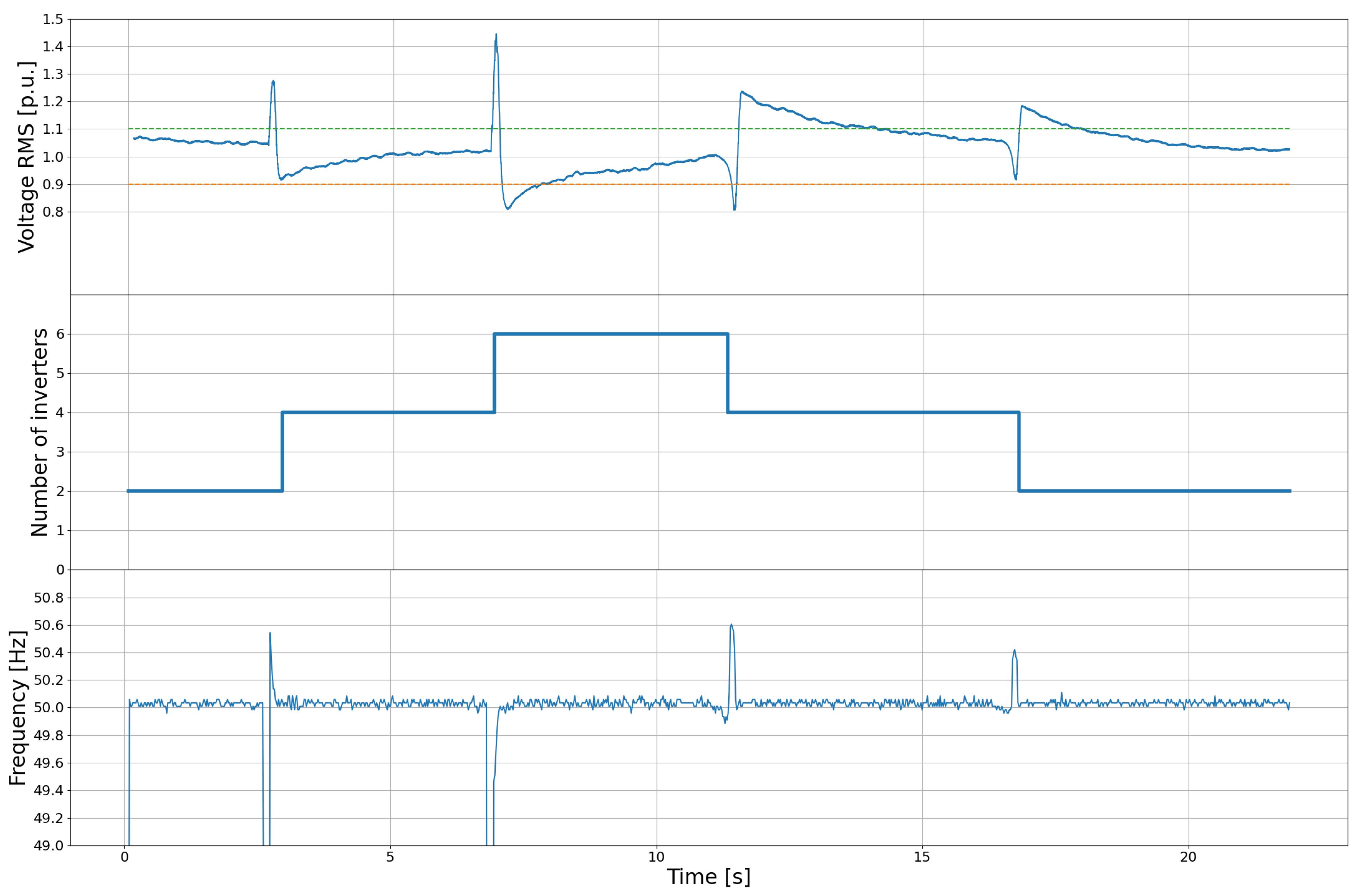 Energies 15 00428 g010 550