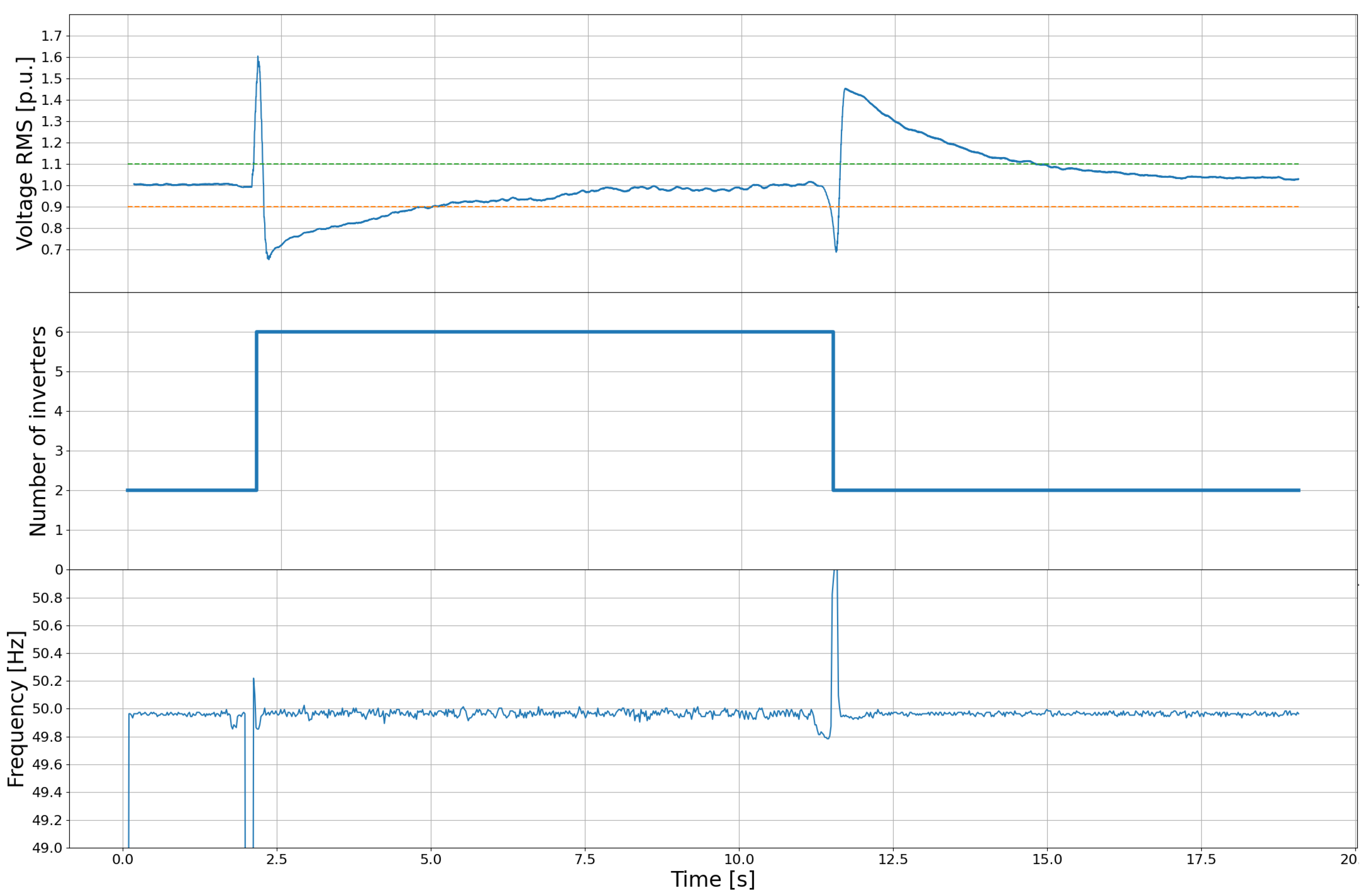 Energies 15 00428 g011 550
