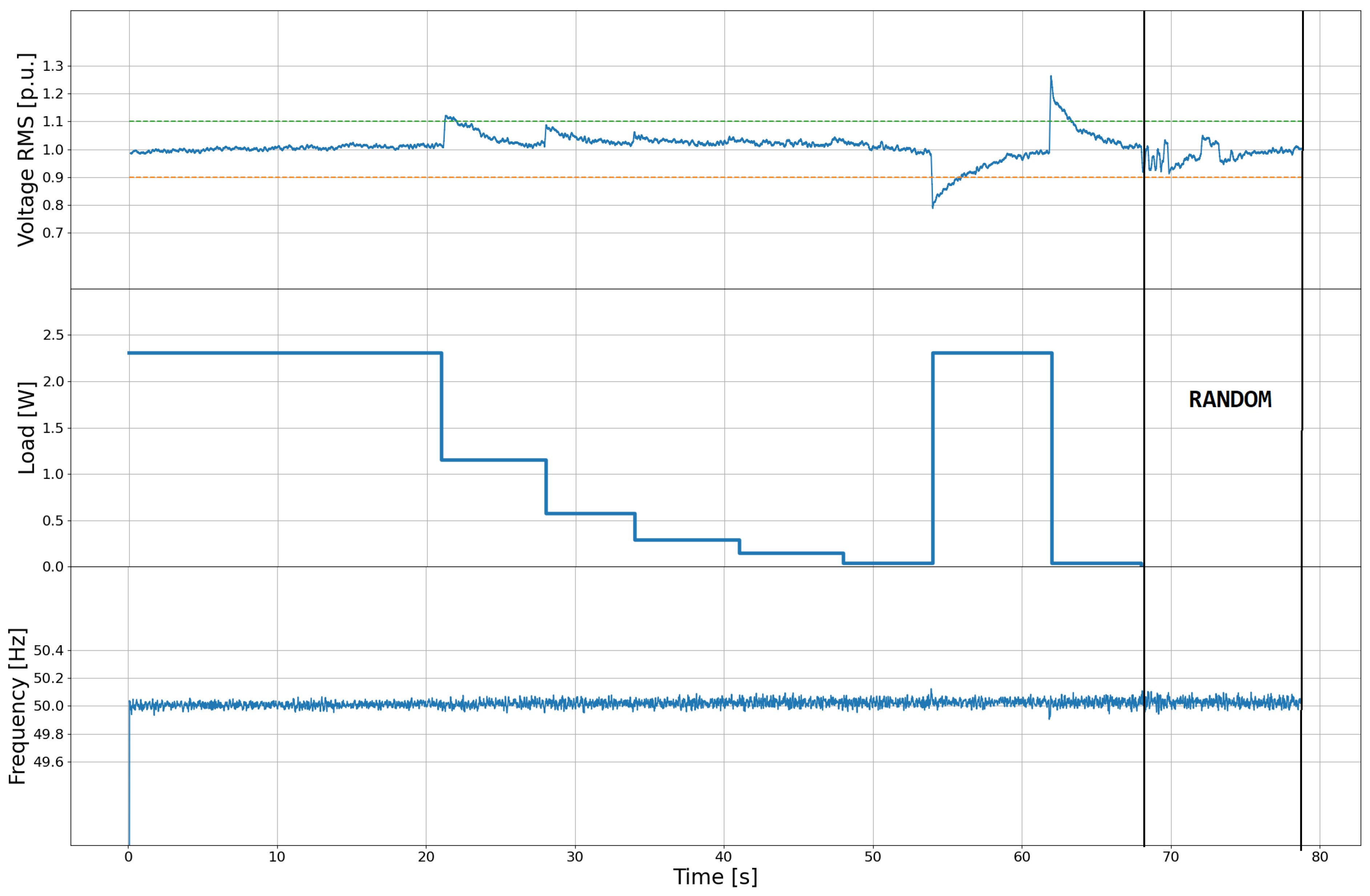 Energies 15 00428 g012 550