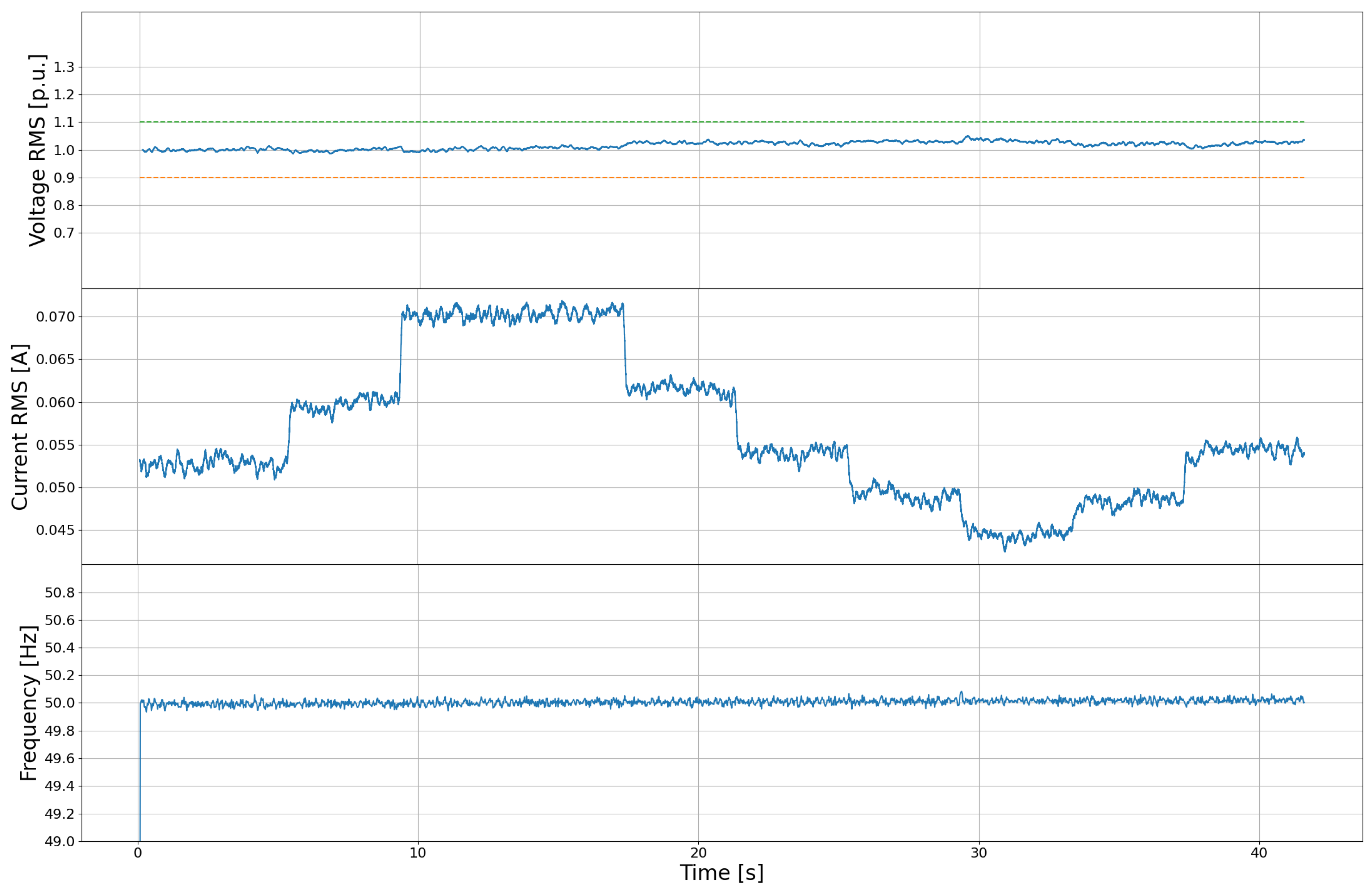 Energies 15 00428 g015 550