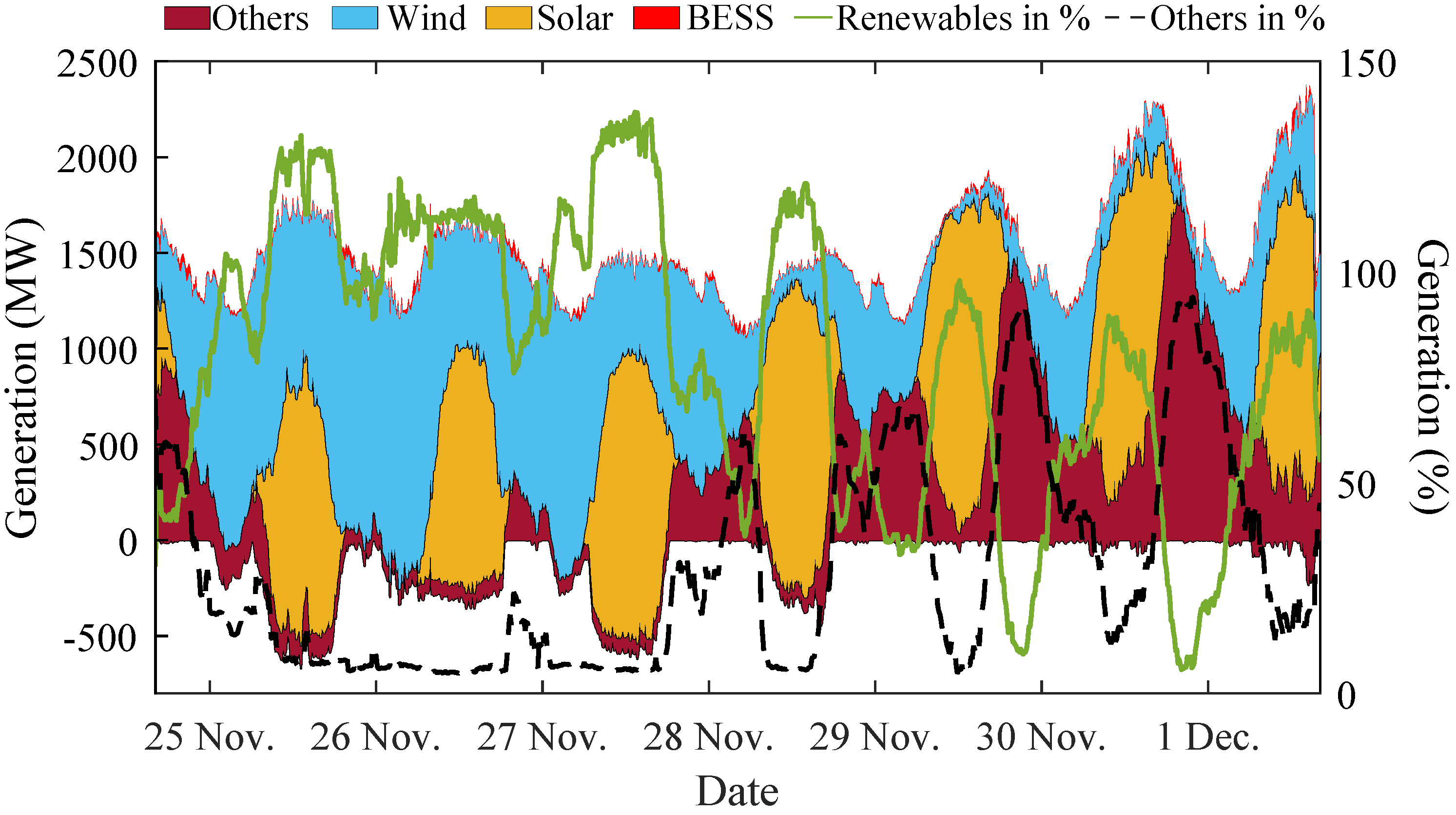 Energies 15 00429 g007