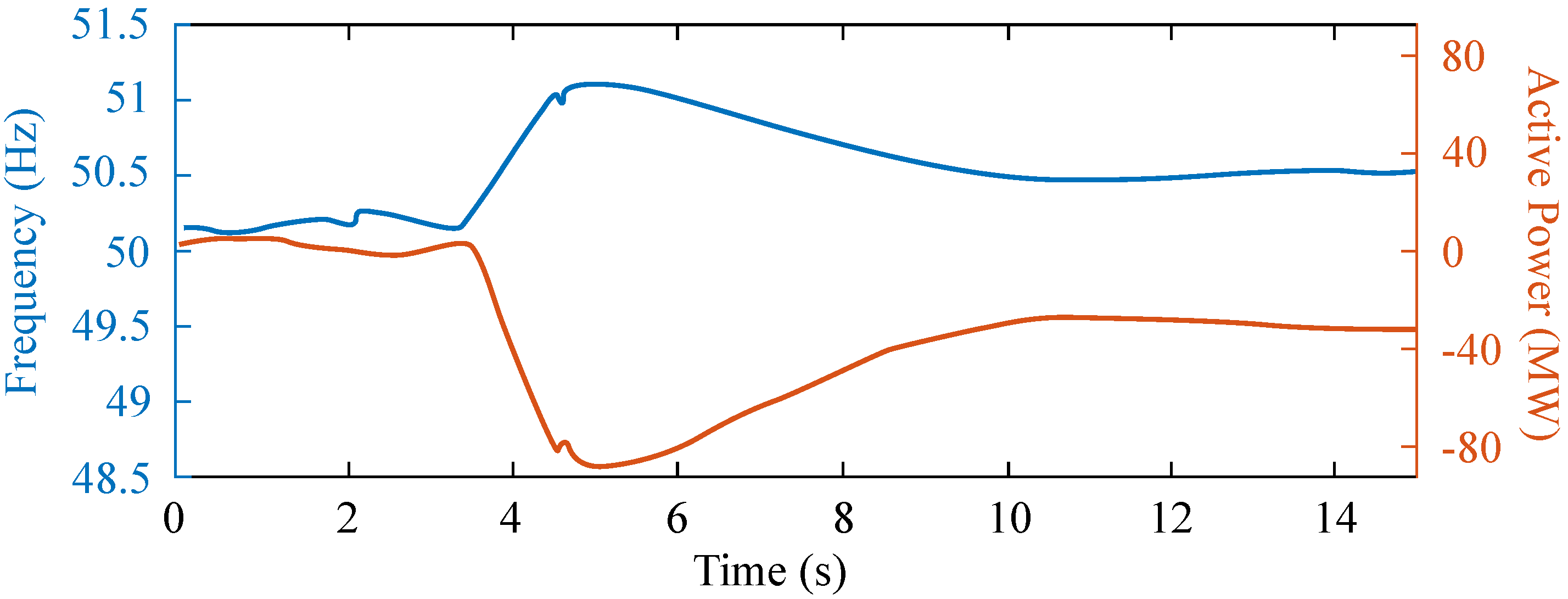 Energies 15 00429 g011