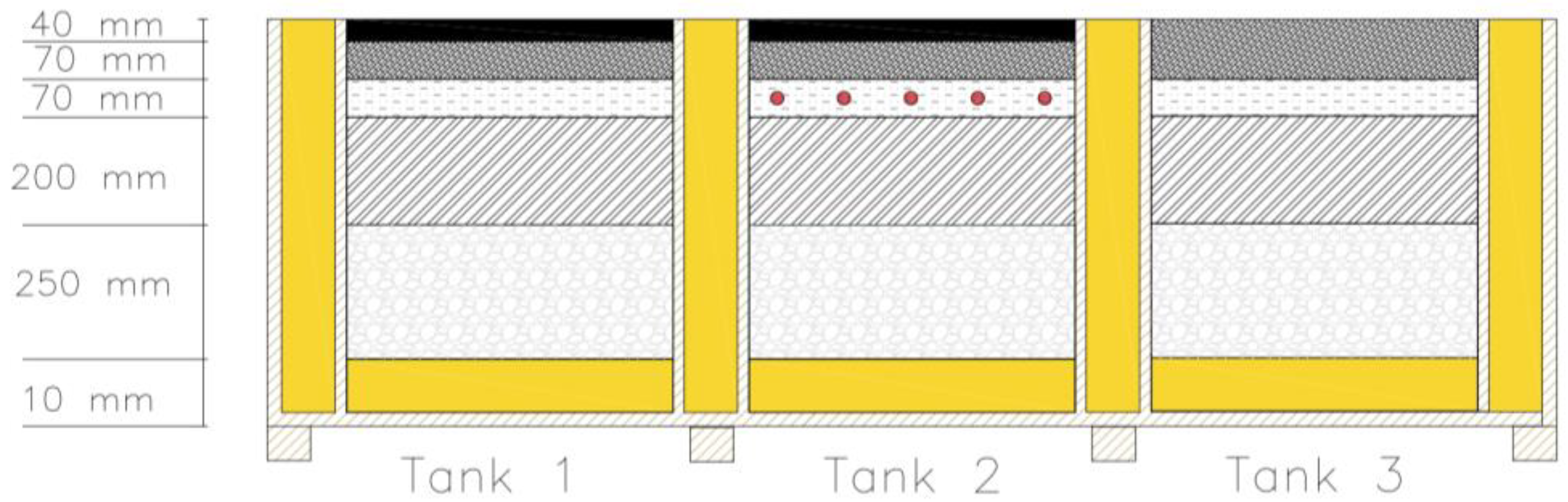 Energies 15 00430 g002 550
