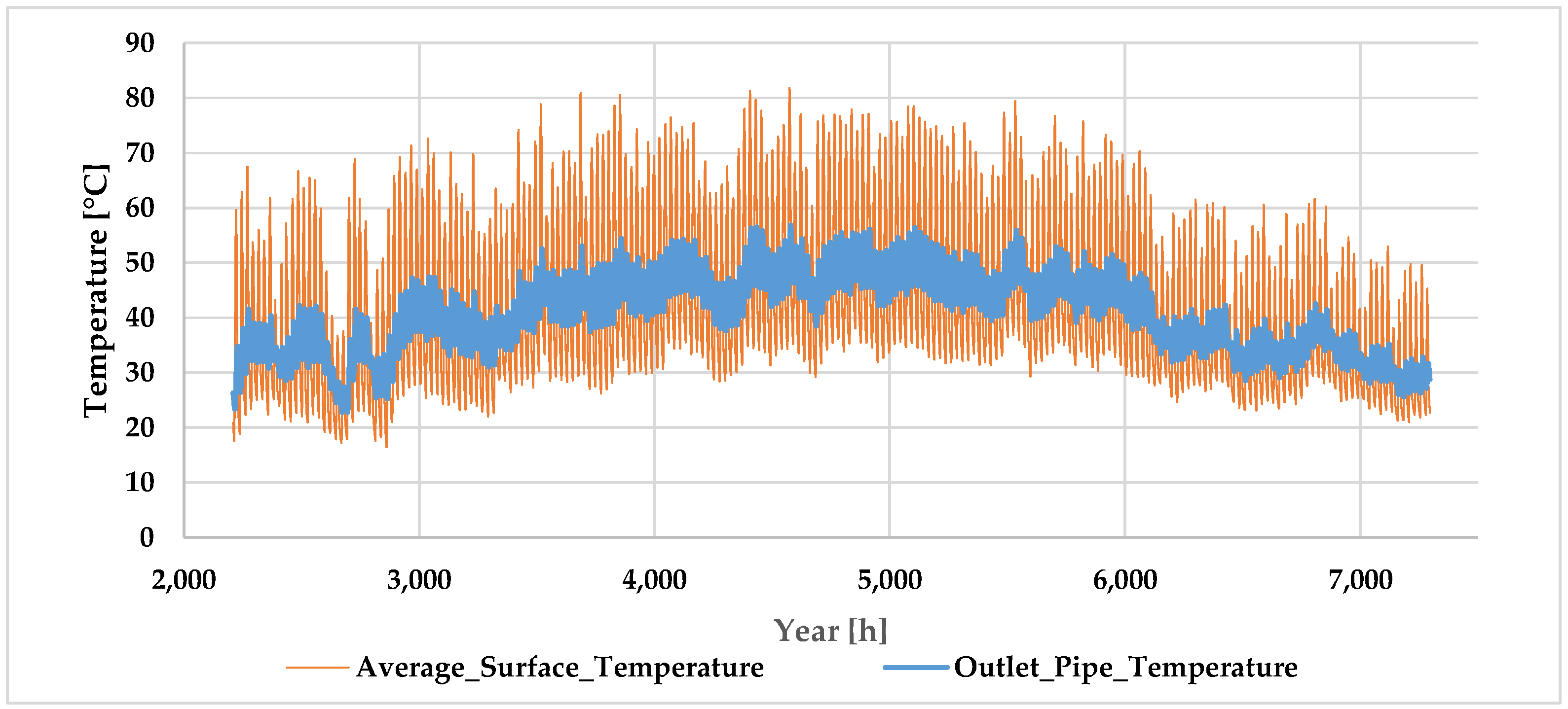 Energies 15 00430 g010 550