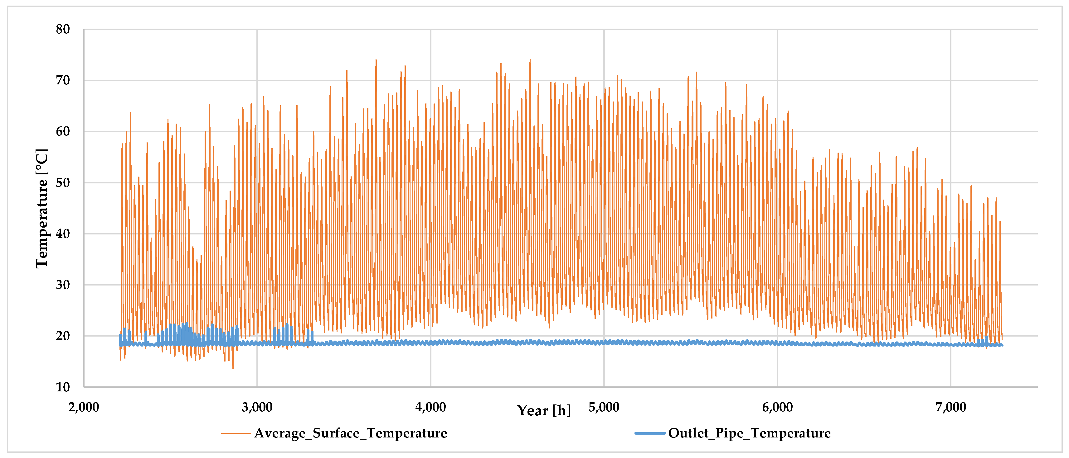 Energies 15 00430 g011 550
