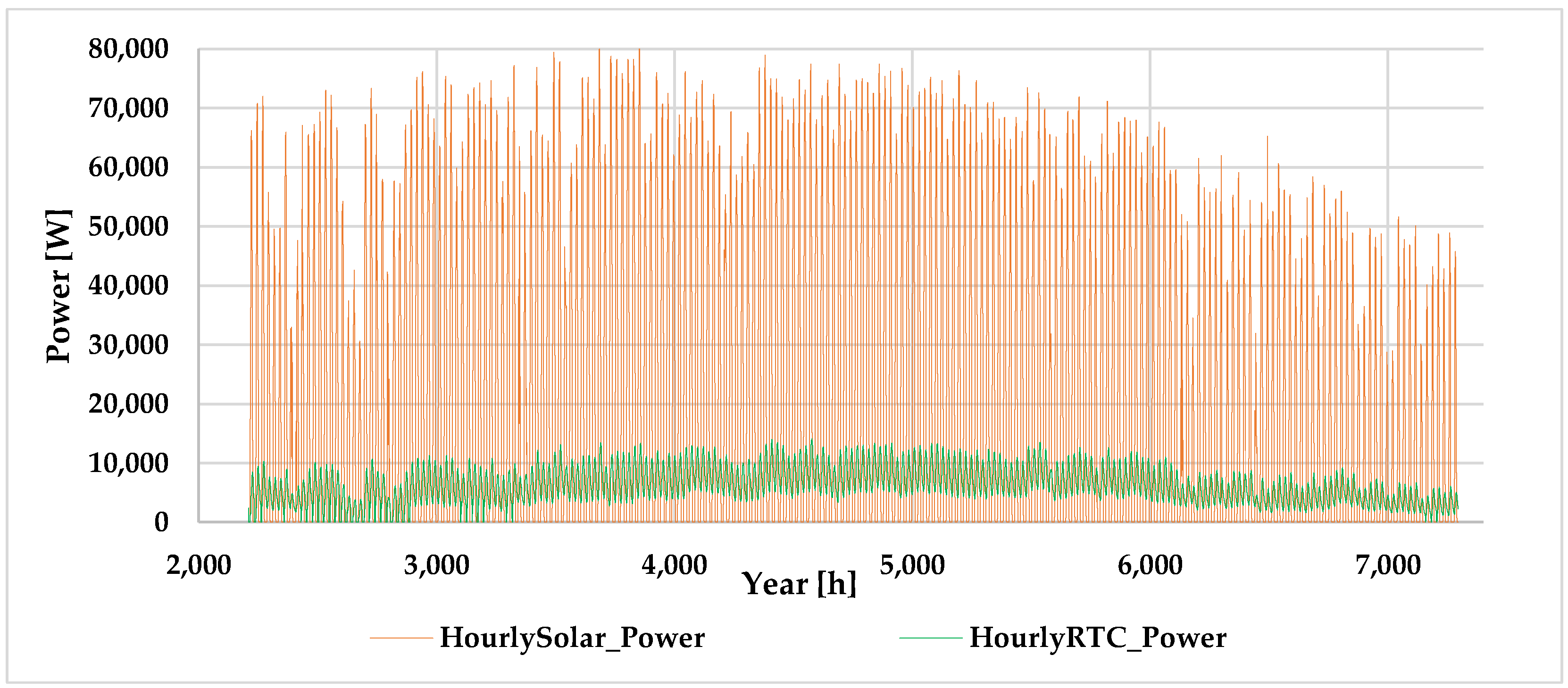 Energies 15 00430 g012 550
