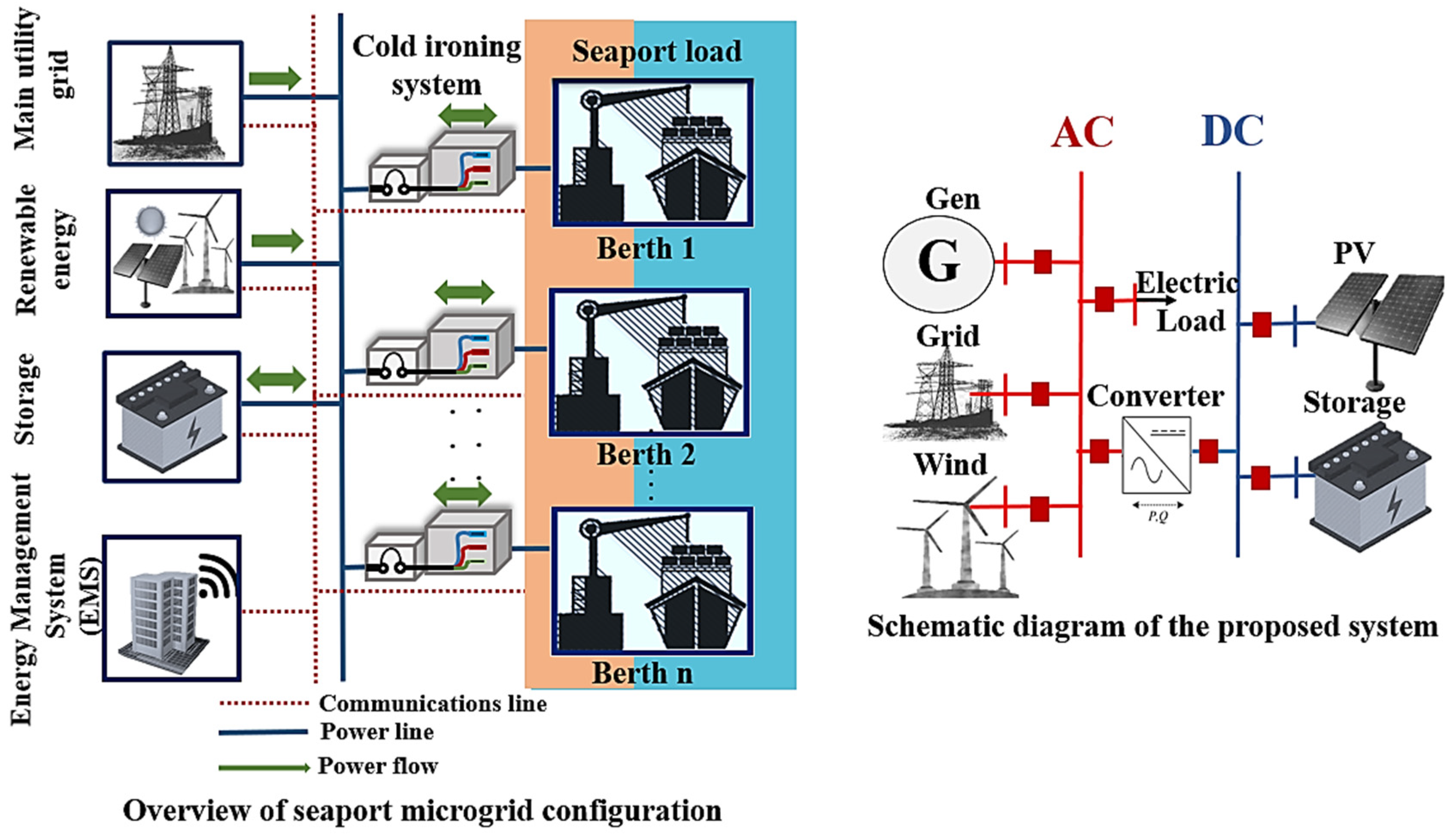 Energies 15 00431 g002