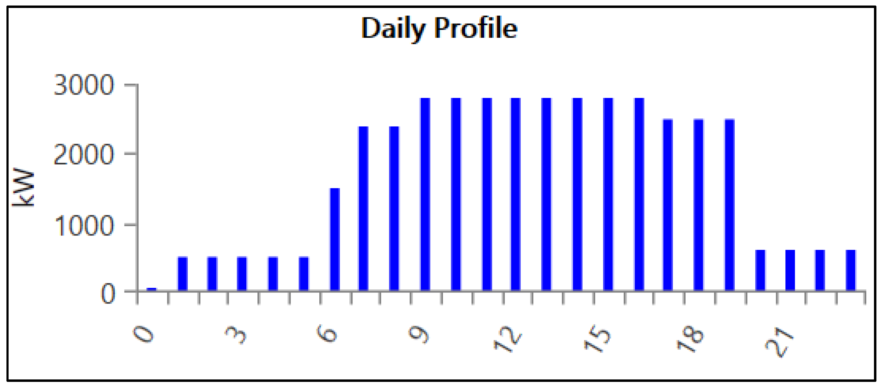 Energies 15 00431 g003