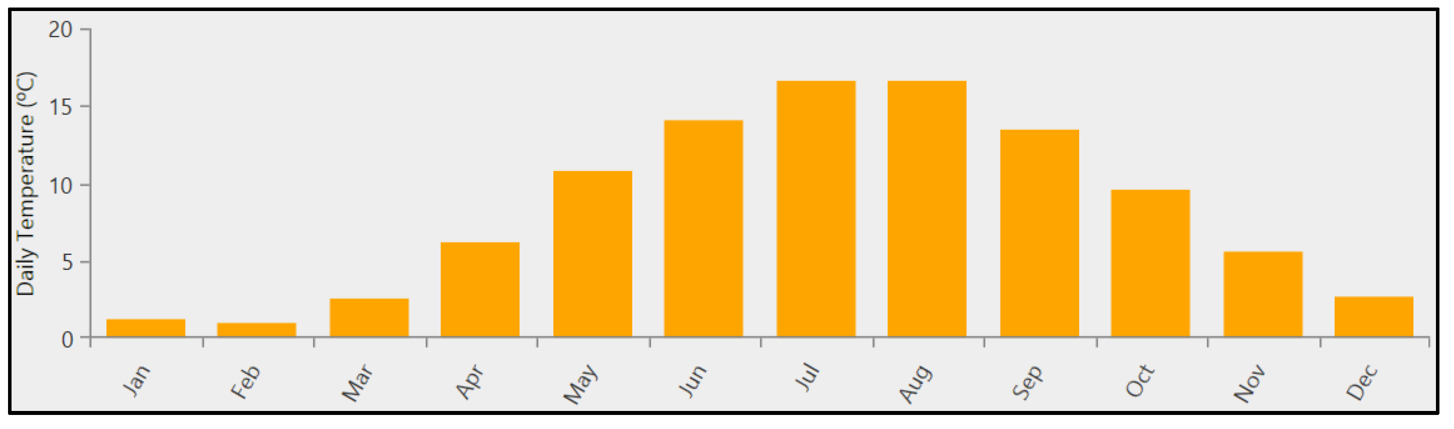 Energies 15 00431 g005