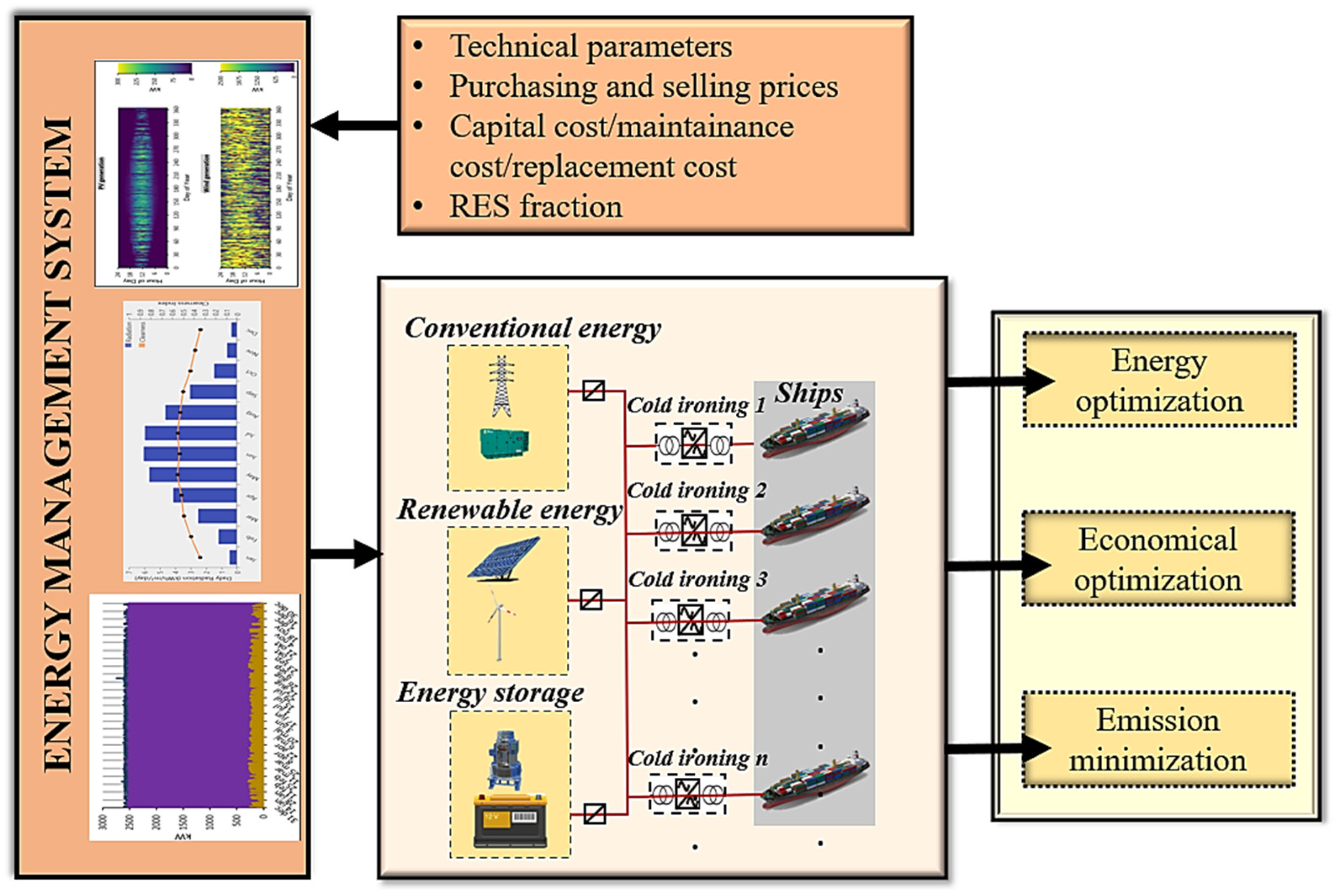 Energies 15 00431 g007