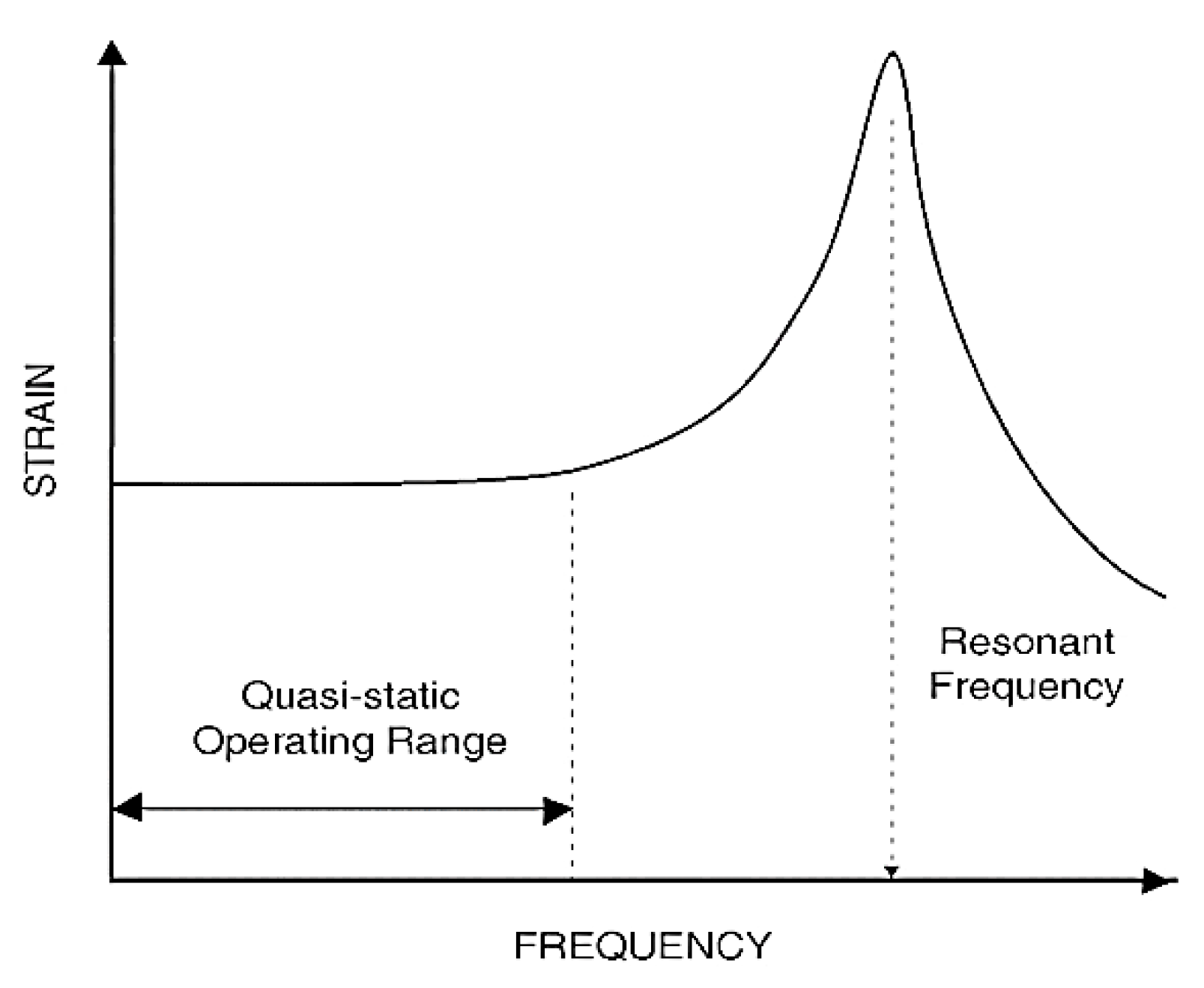 Energies 15 00432 g005 550