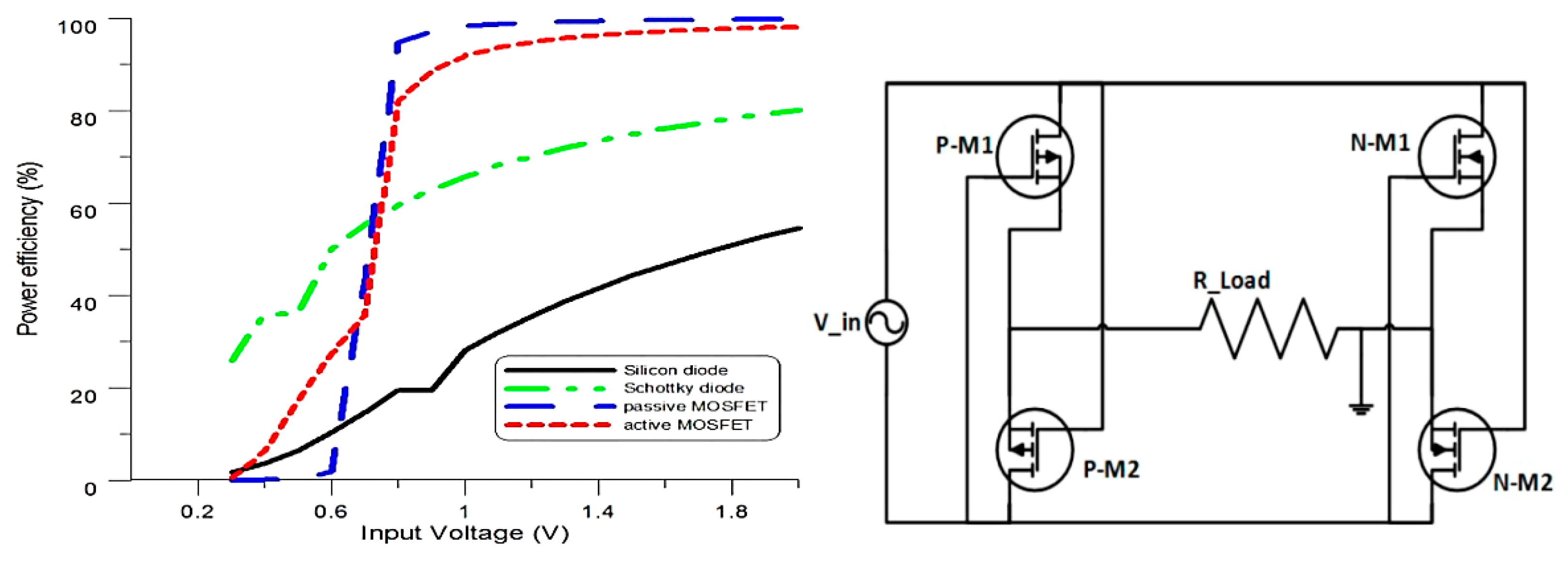 Energies 15 00432 g007 550