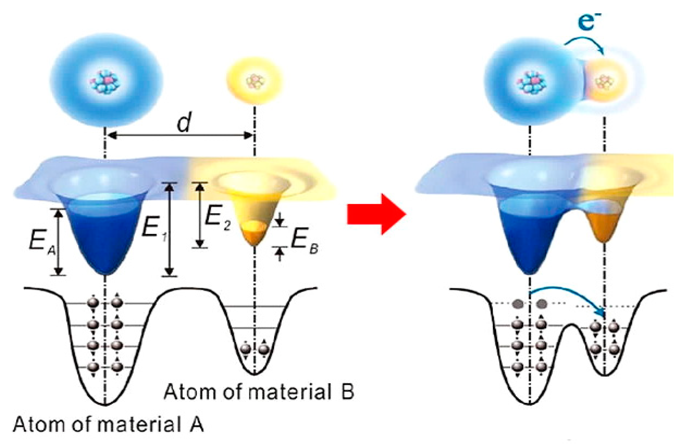 Energies 15 00432 g009 550