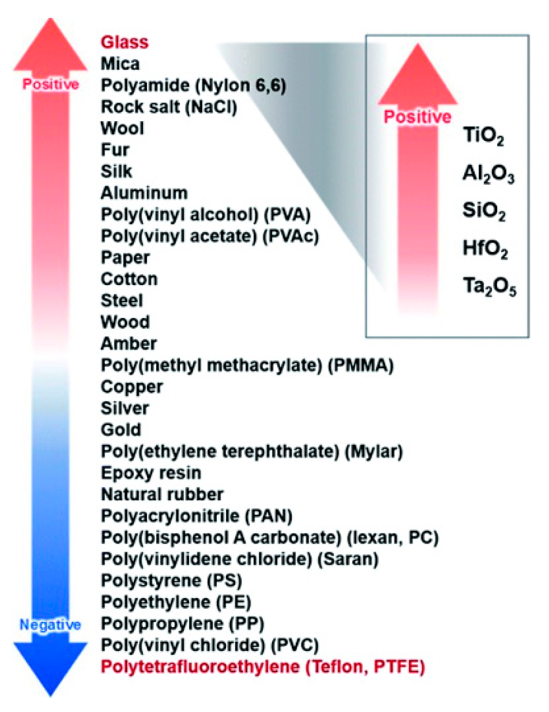 Energies 15 00432 g010 550