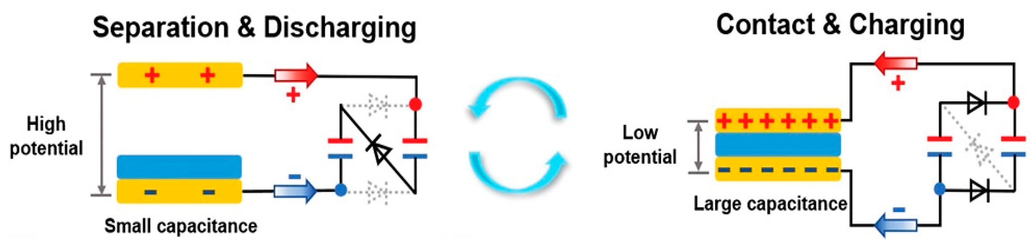 Energies 15 00432 g013 550
