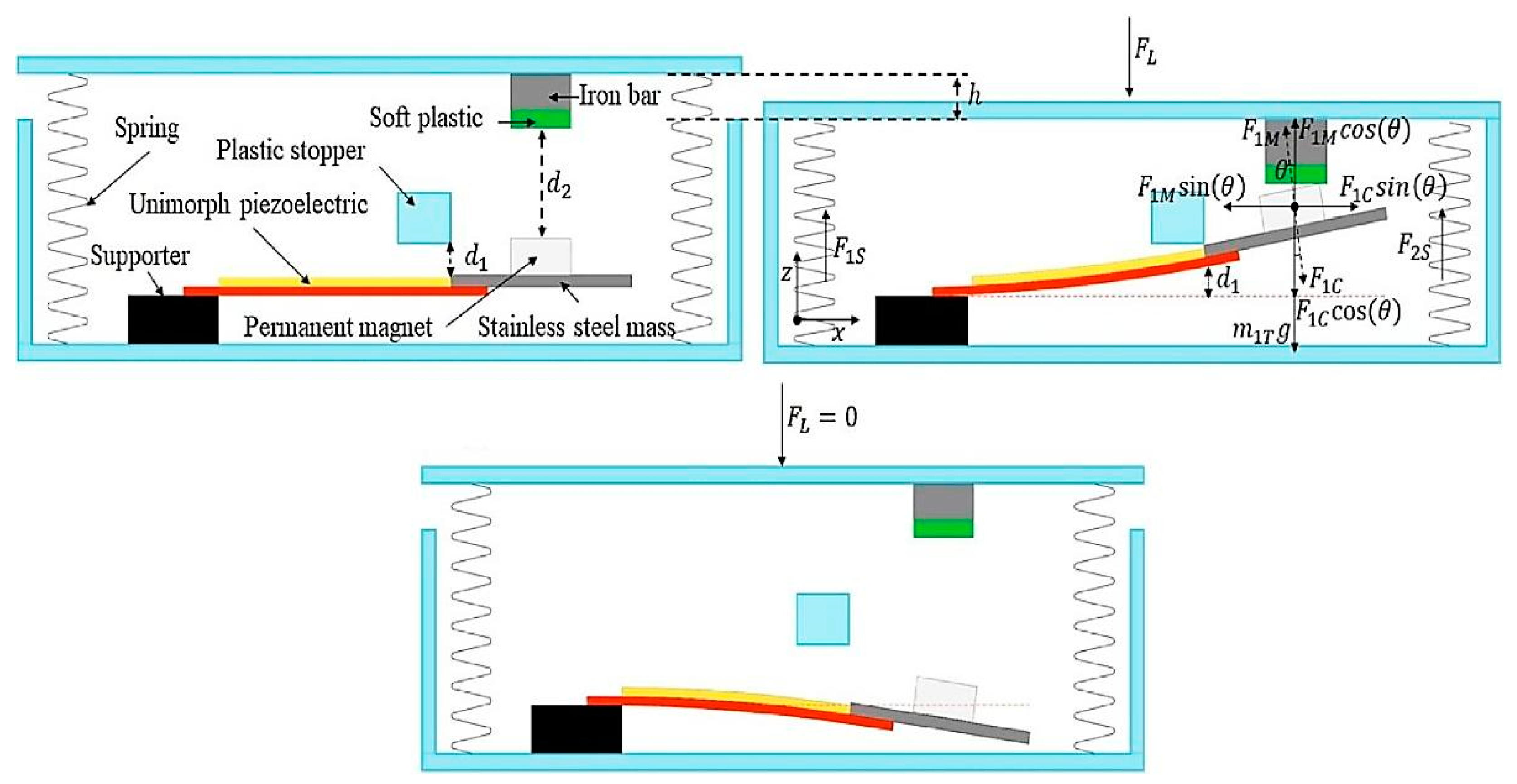 Energies 15 00432 g014 550