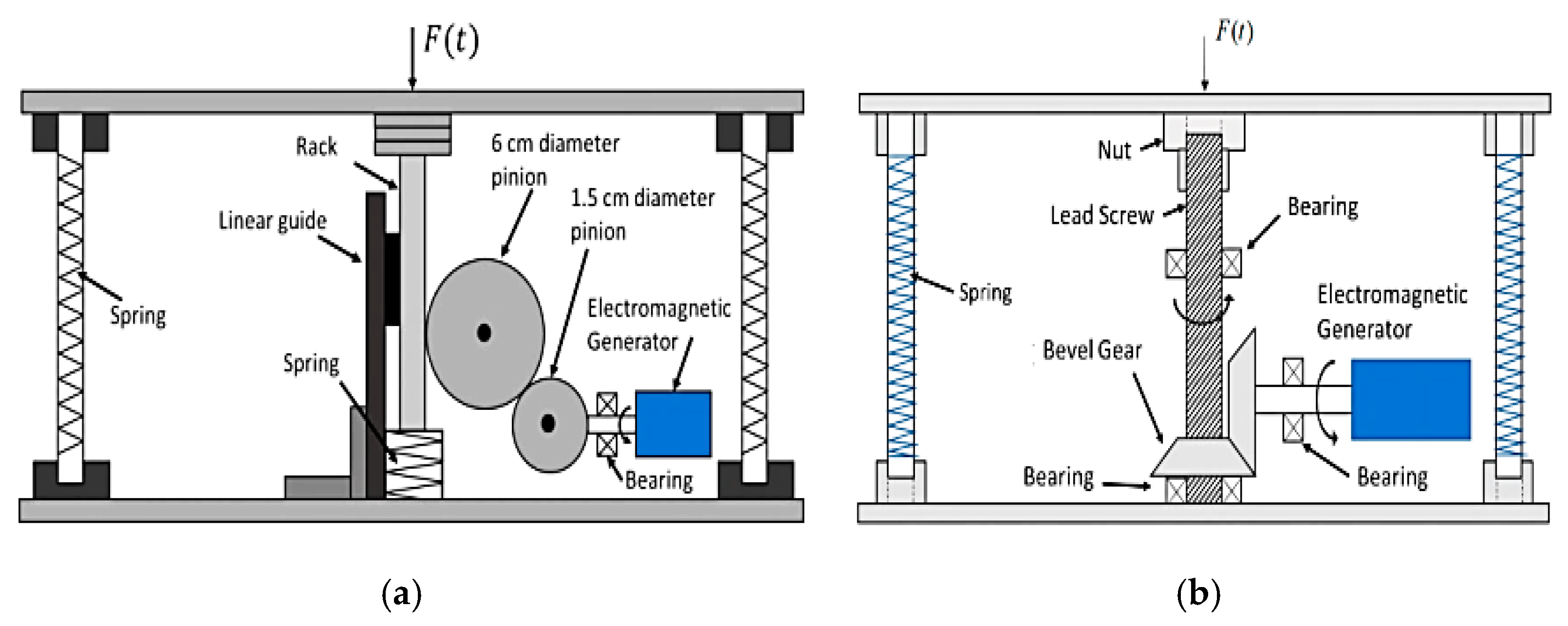 Energies 15 00432 g019 550