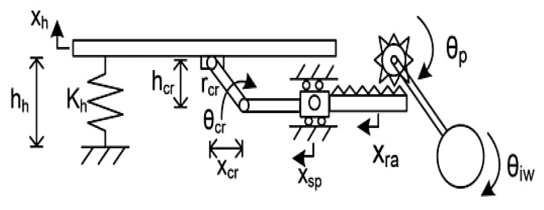 Energies 15 00432 g021 550