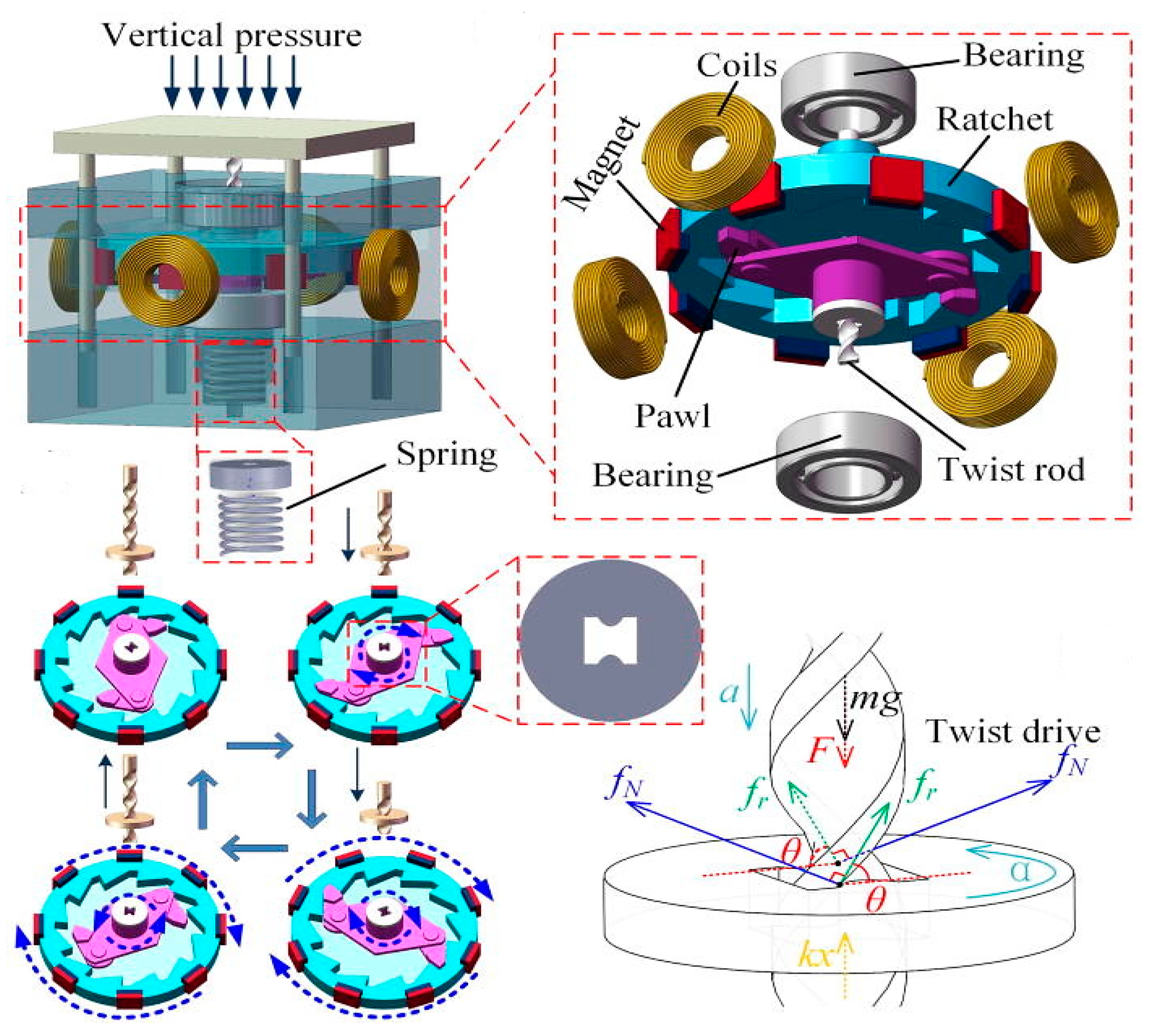 Energies 15 00432 g022 550