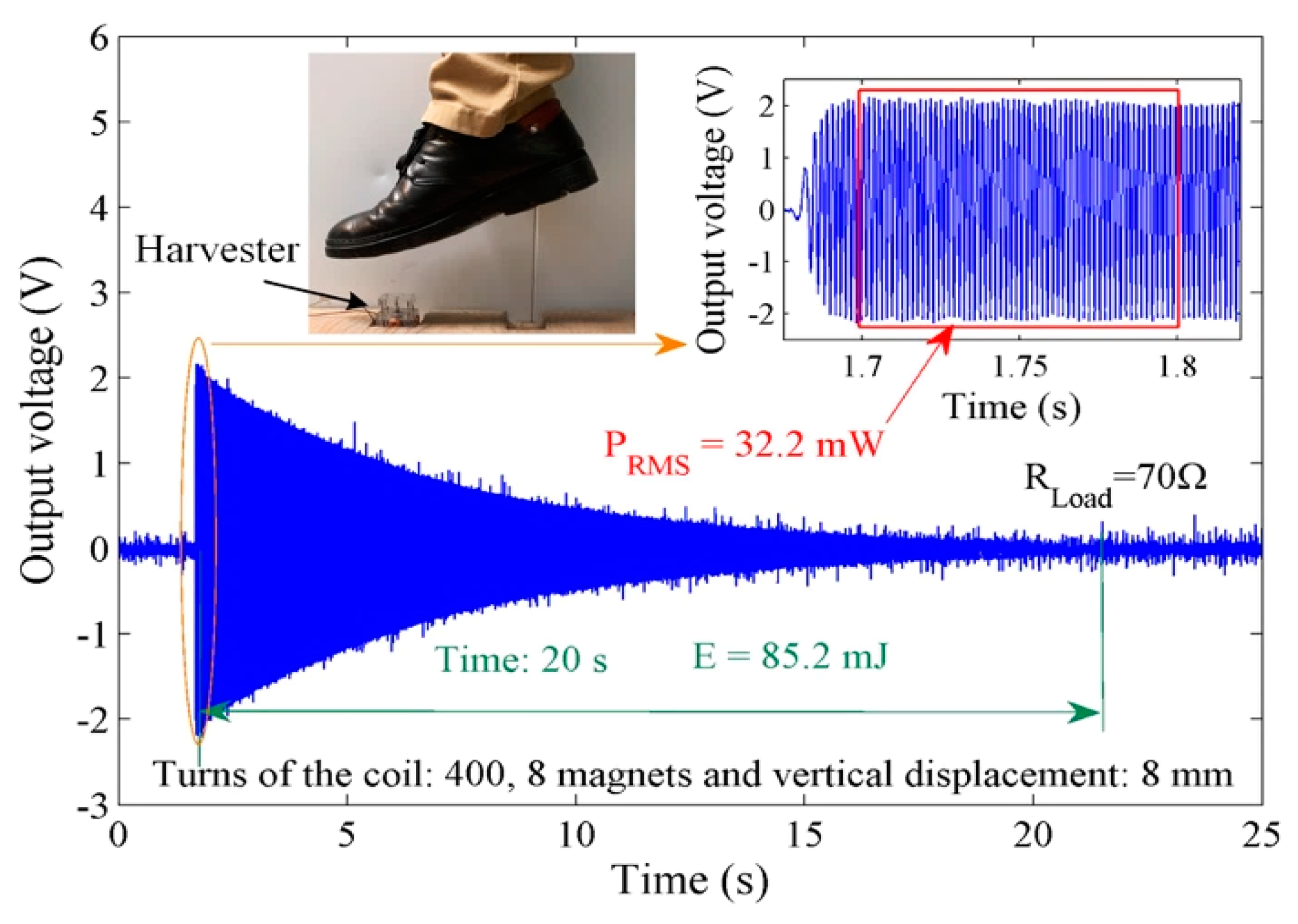 Energies 15 00432 g023 550
