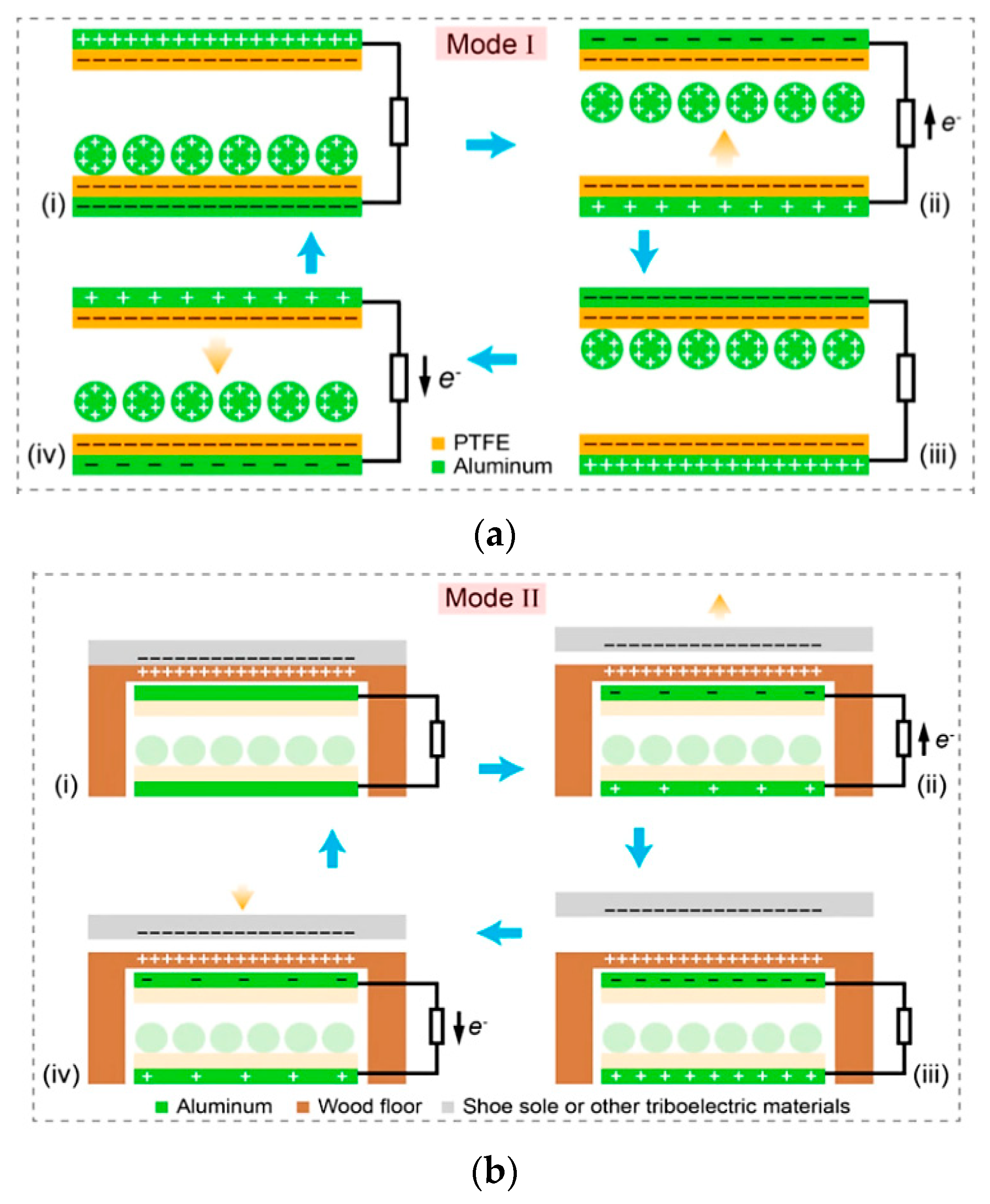 Energies 15 00432 g024 550