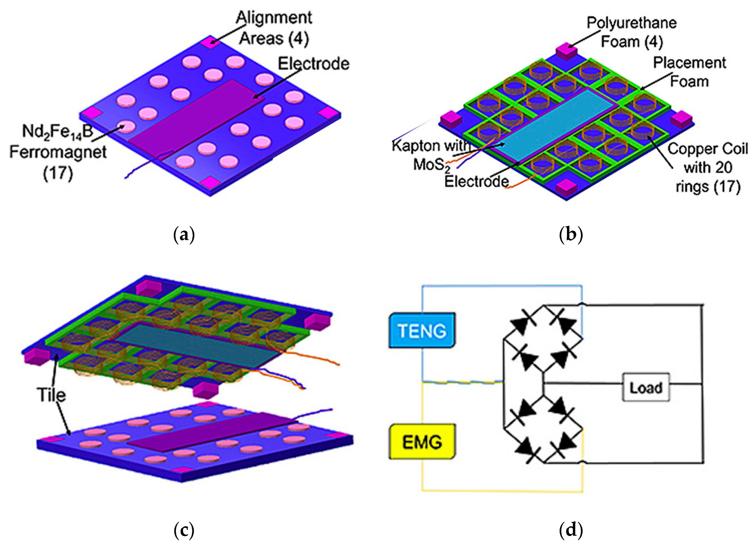 Energies 15 00432 g025 550