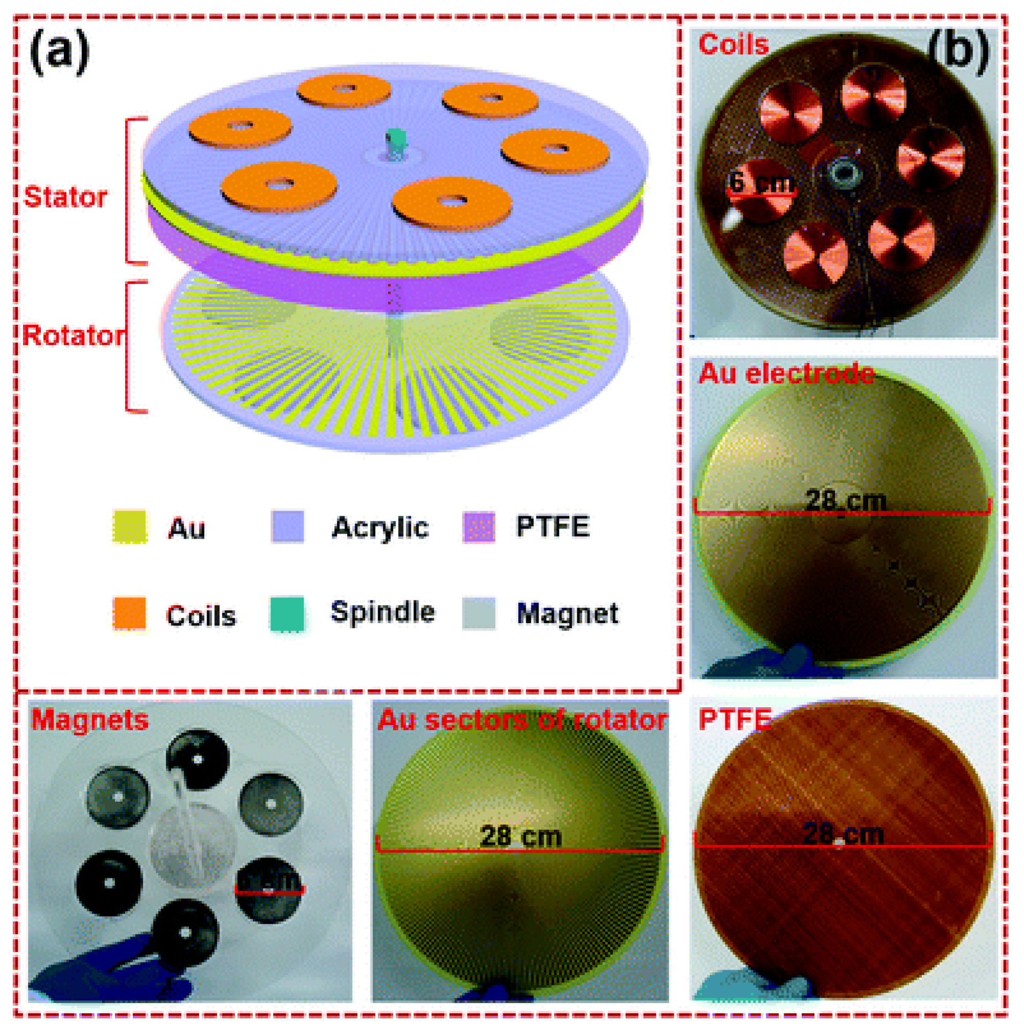 Energies 15 00432 g027 550