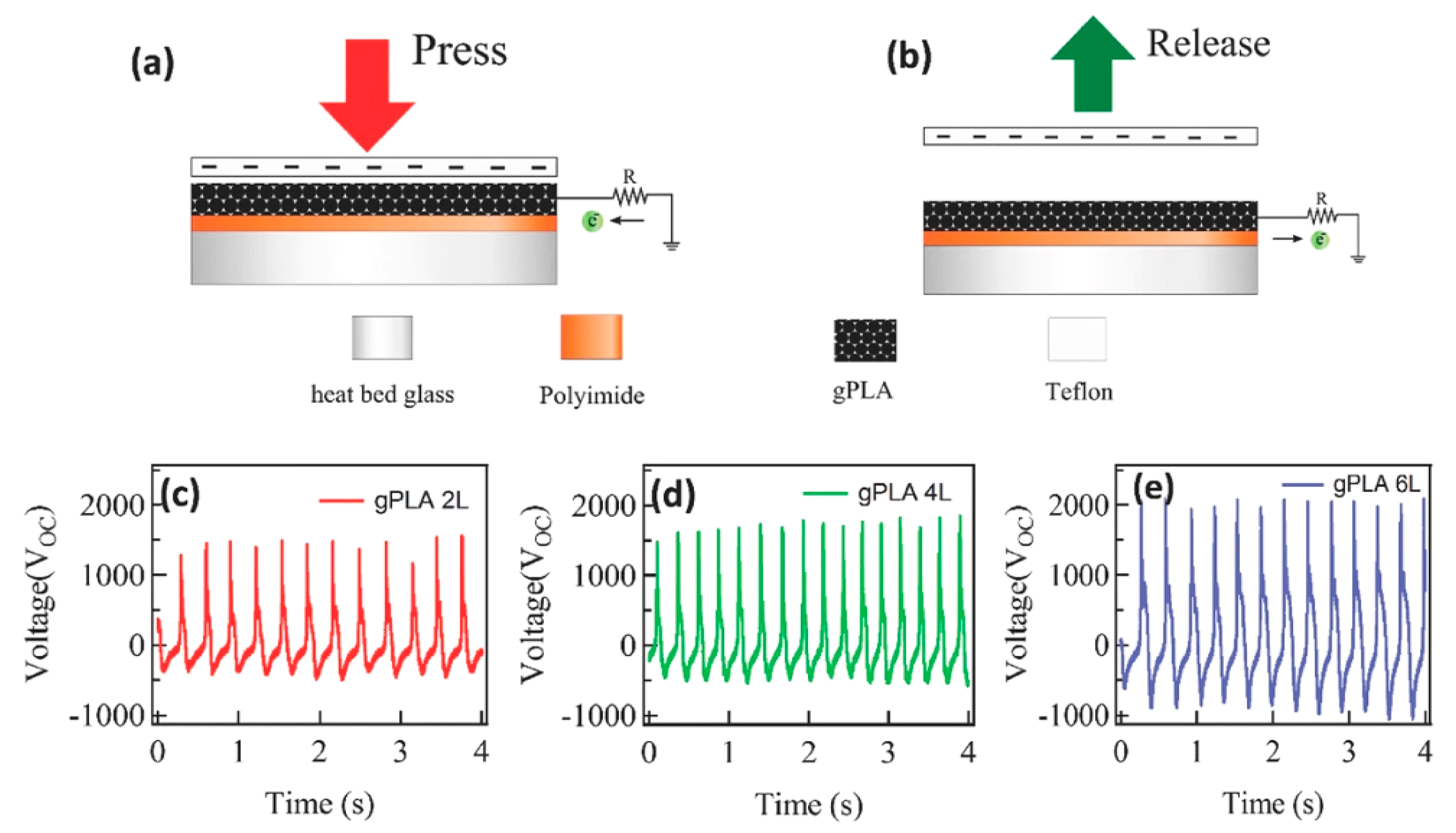 Energies 15 00432 g029 550