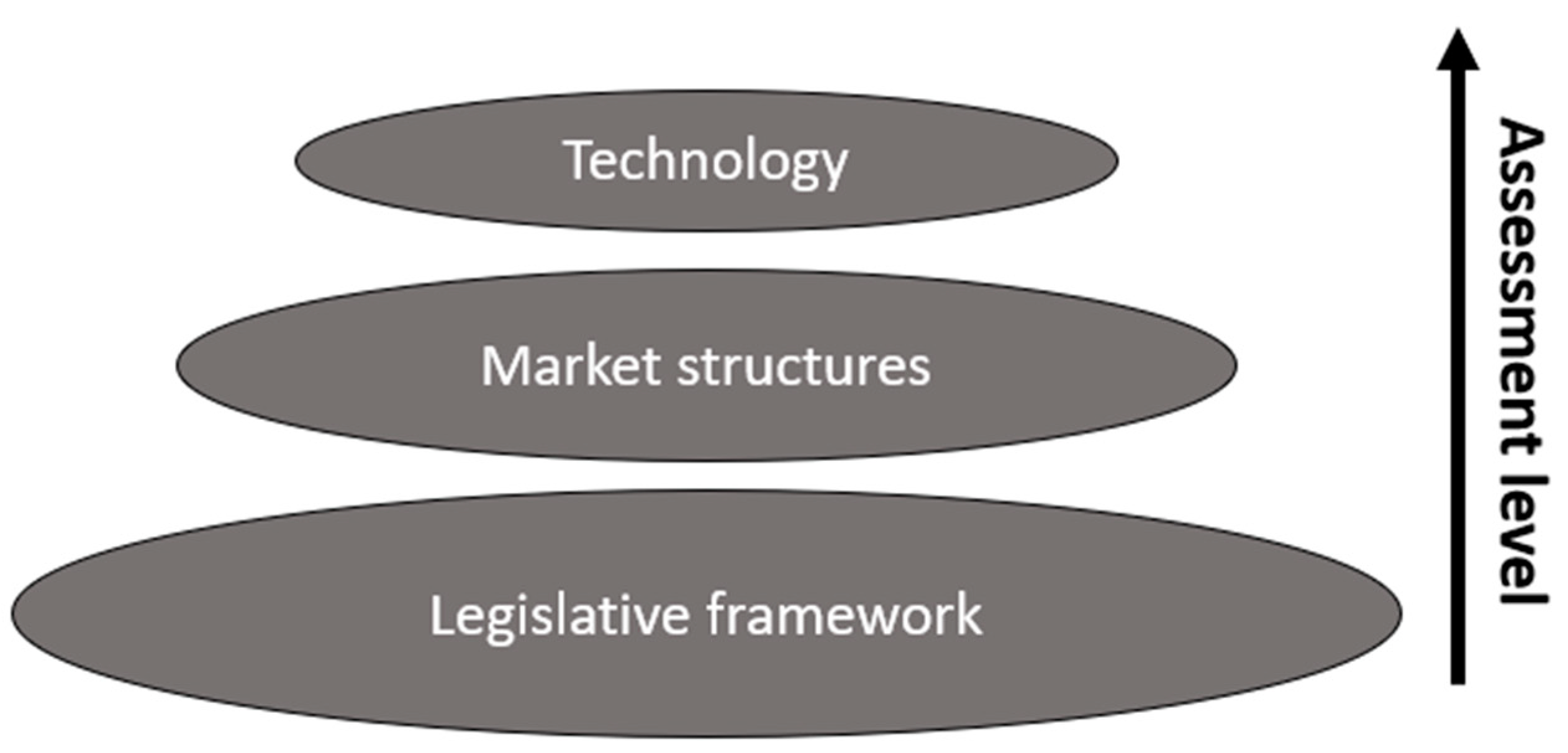Energies 15 00433 g001