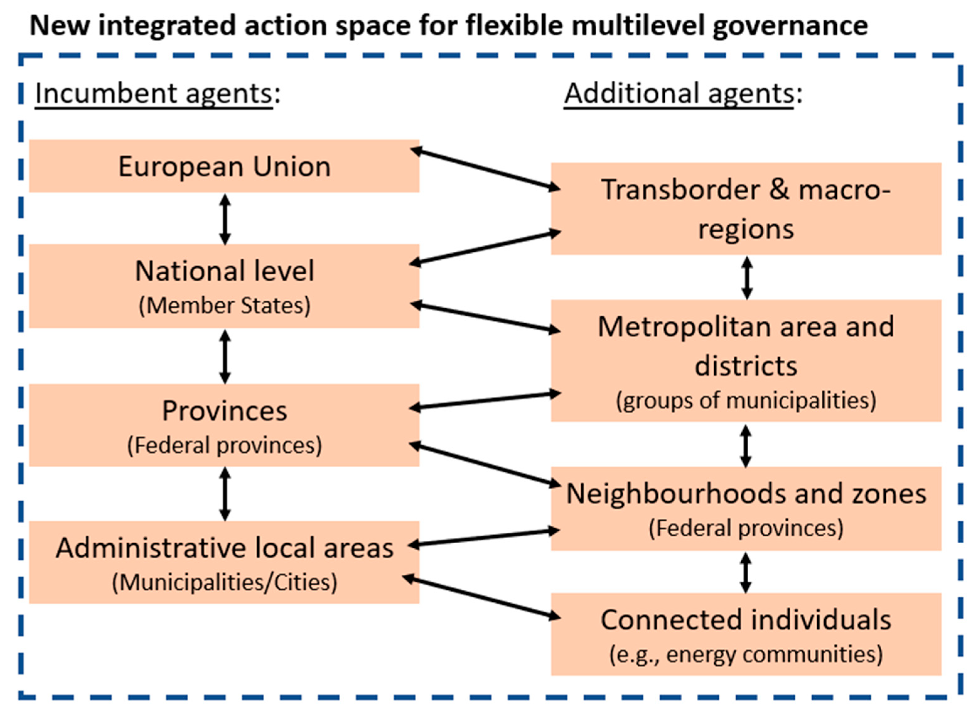 Energies 15 00433 g002