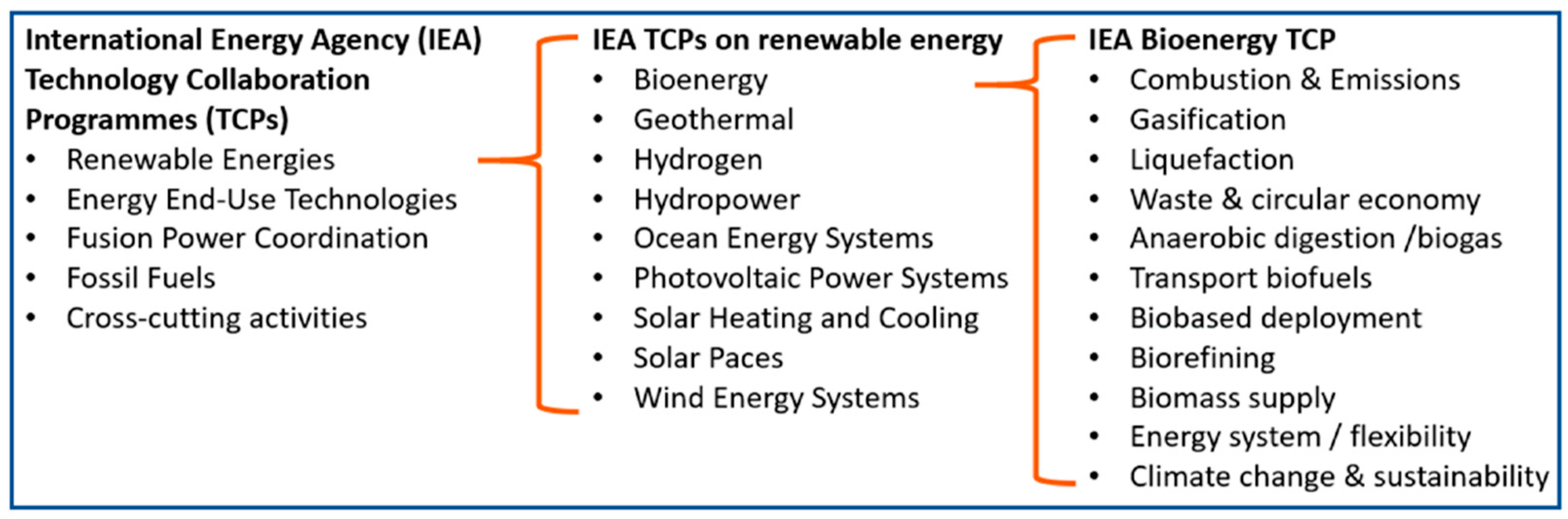 Energies 15 00433 g003