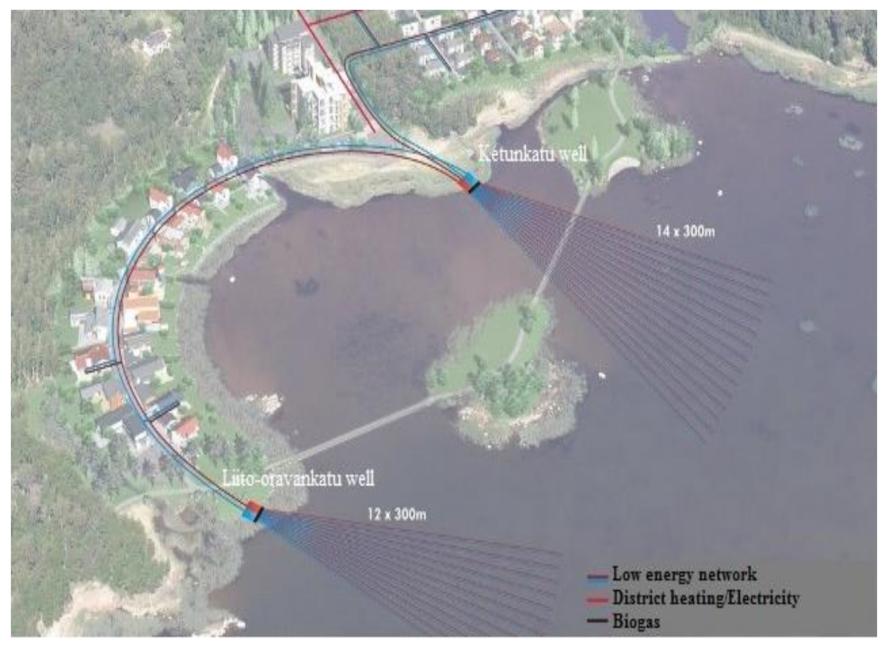 Energies 15 00435 g001 550