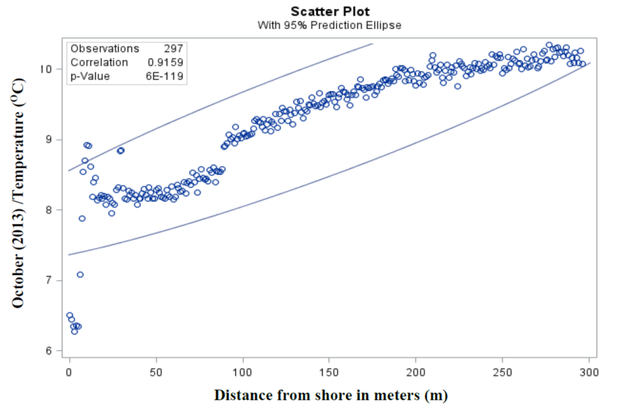 Energies 15 00435 g007b 550