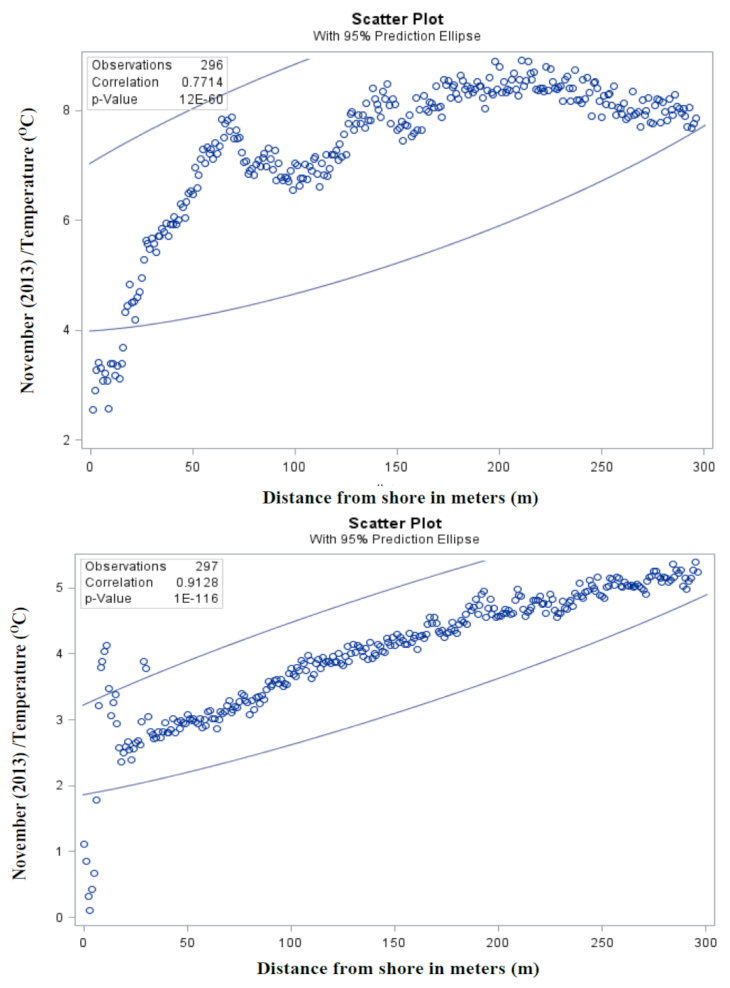Energies 15 00435 g008 550