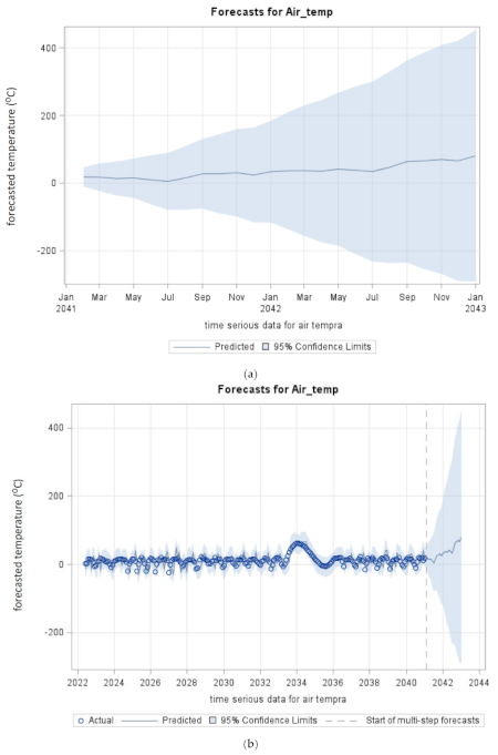 Energies 15 00435 g011 550