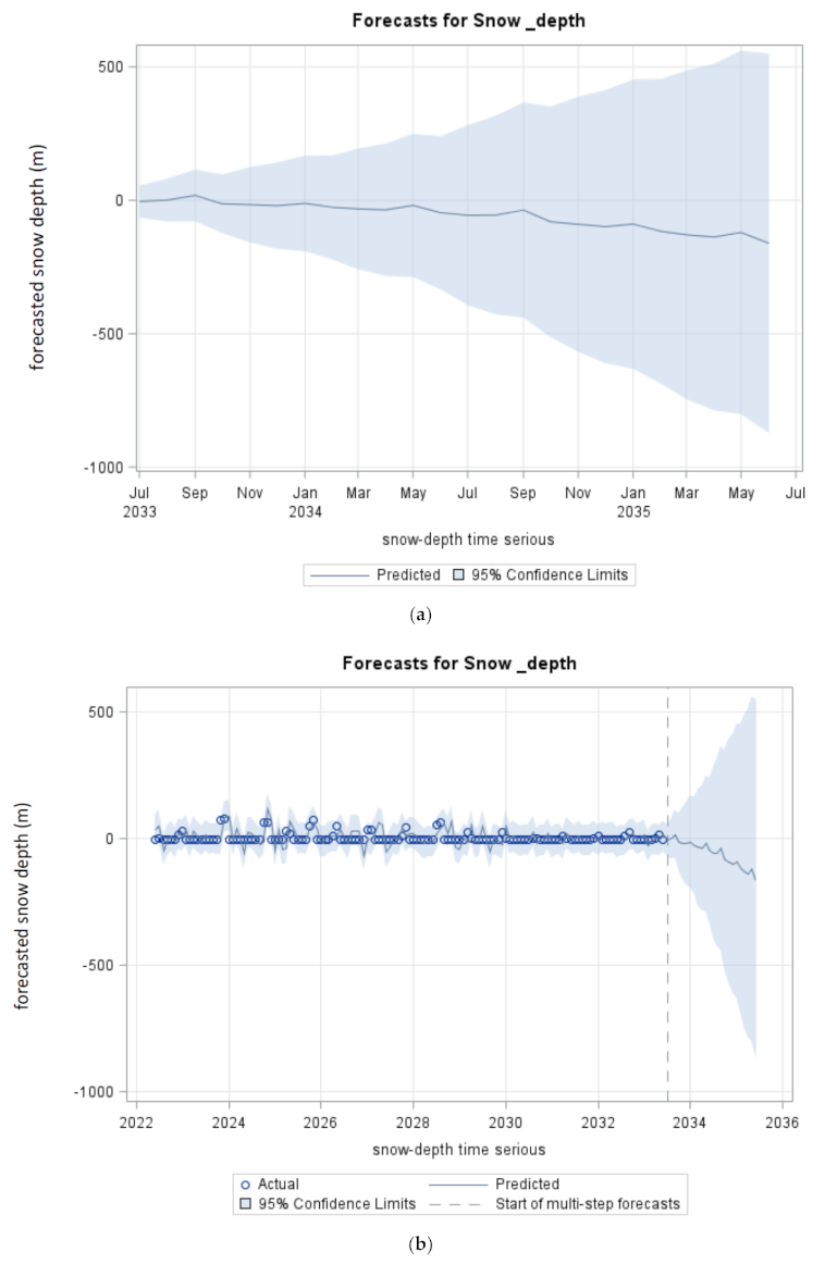 Energies 15 00435 g012 550
