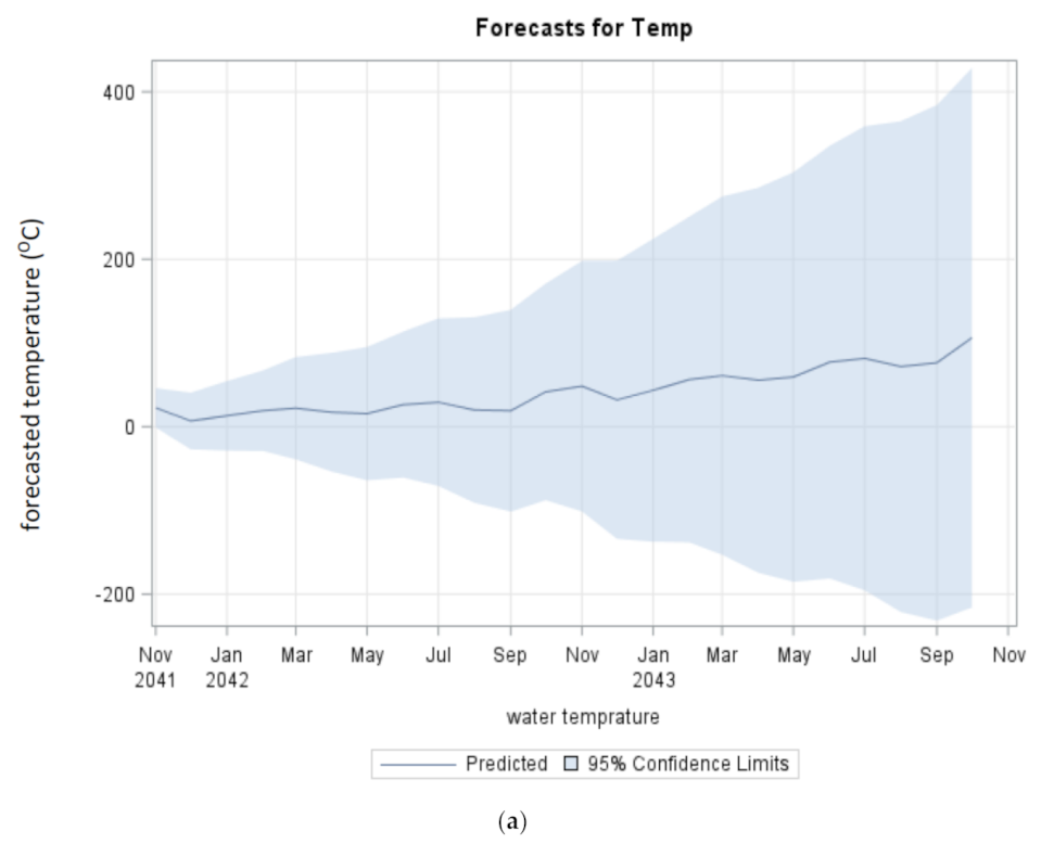 Energies 15 00435 g013a 550
