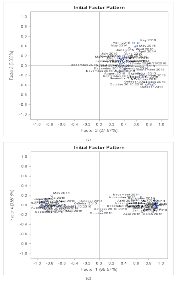 Energies 15 00435 g015b 550