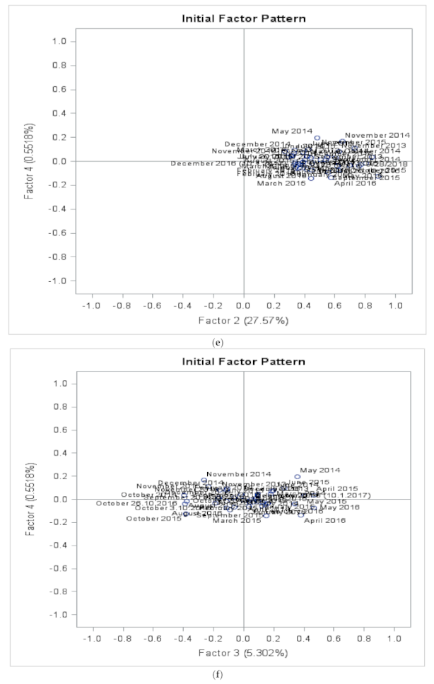Energies 15 00435 g015c 550