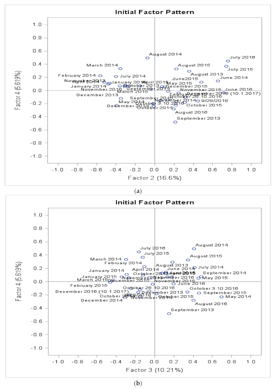 Energies 15 00435 g018a 550