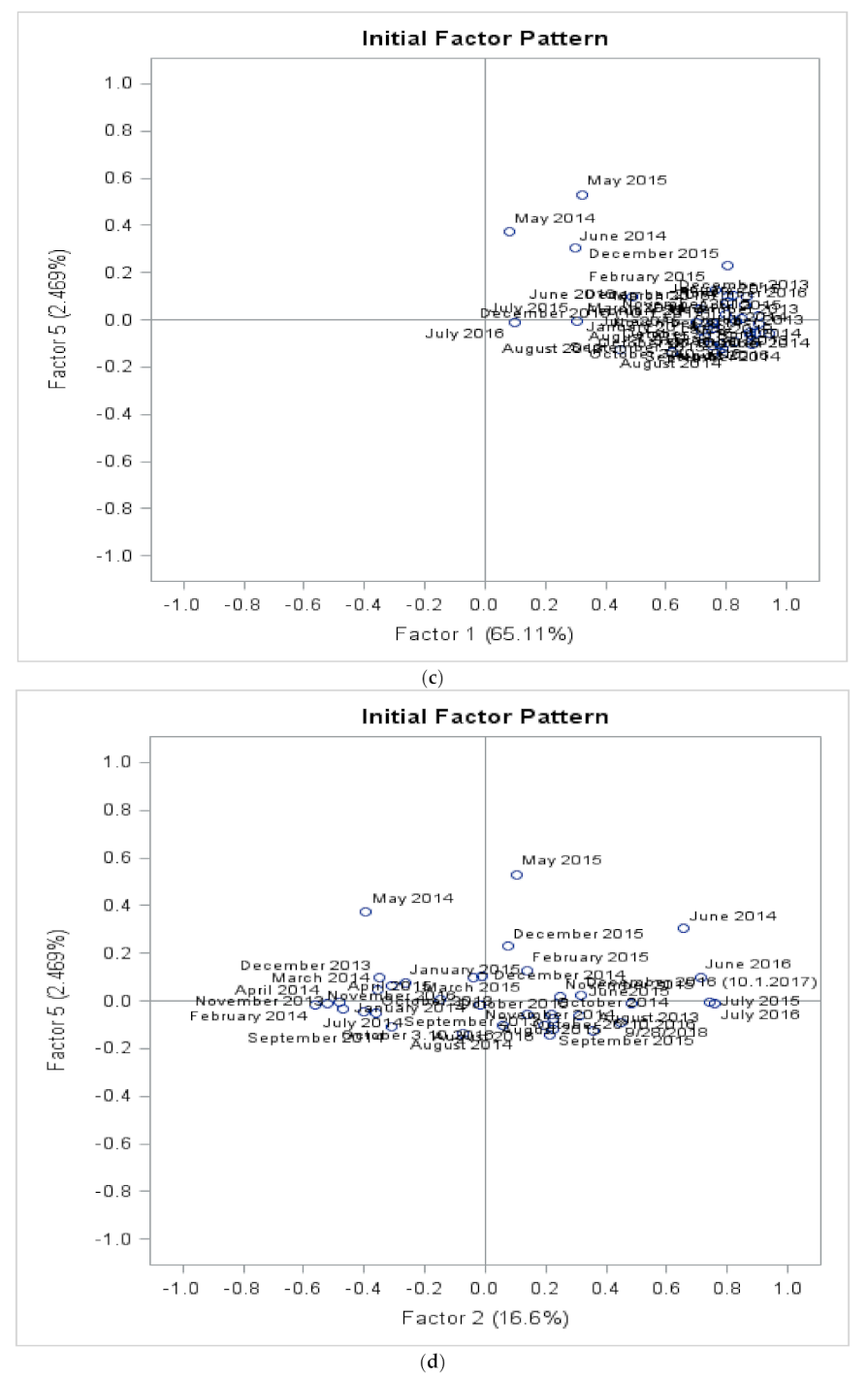 Energies 15 00435 g018b 550