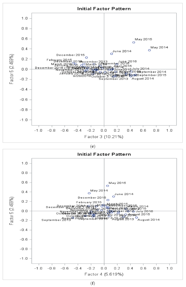 Energies 15 00435 g018c 550