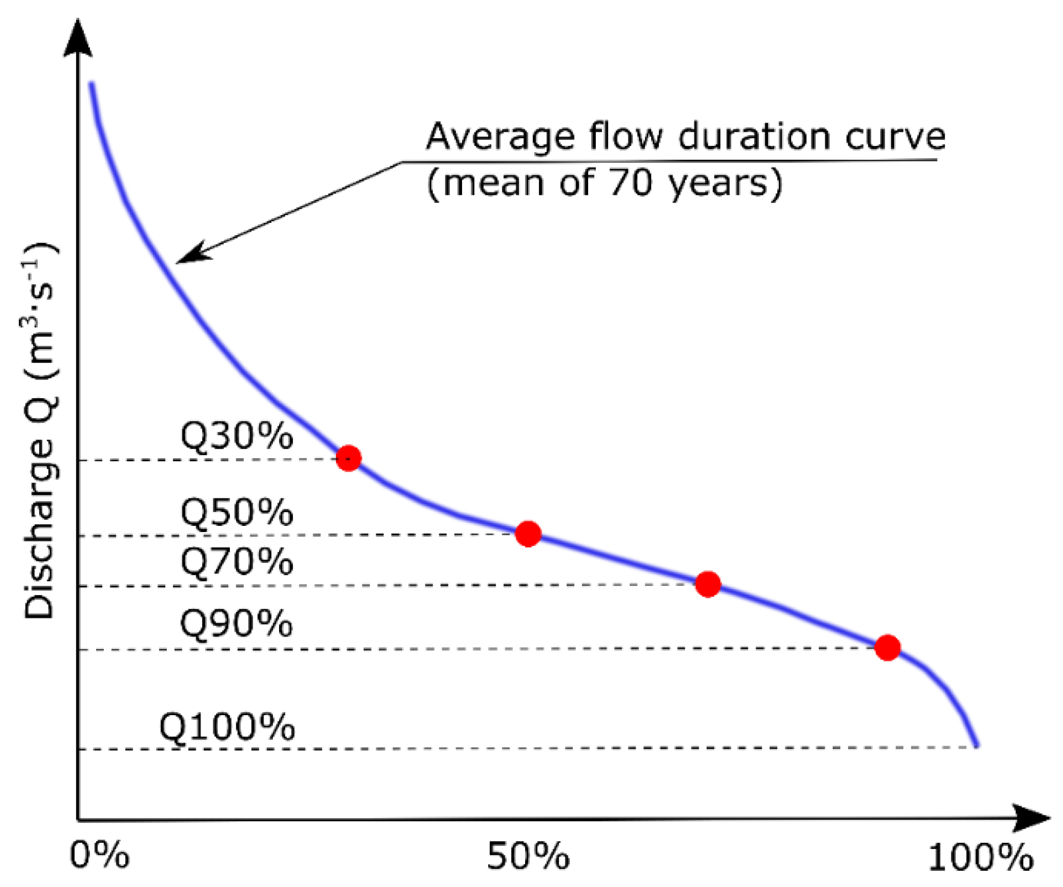 Energies 15 00439 g002 550