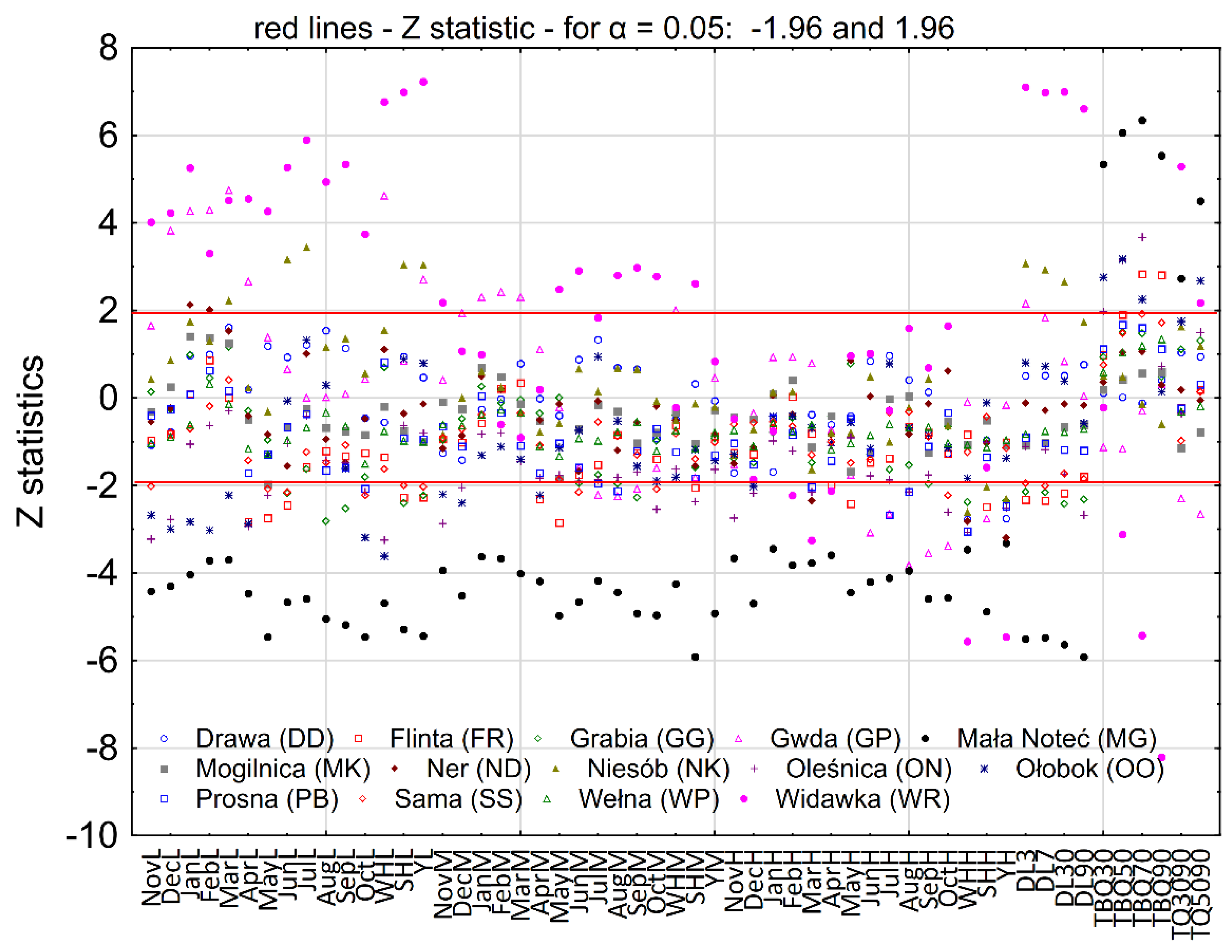 Energies 15 00439 g003 550