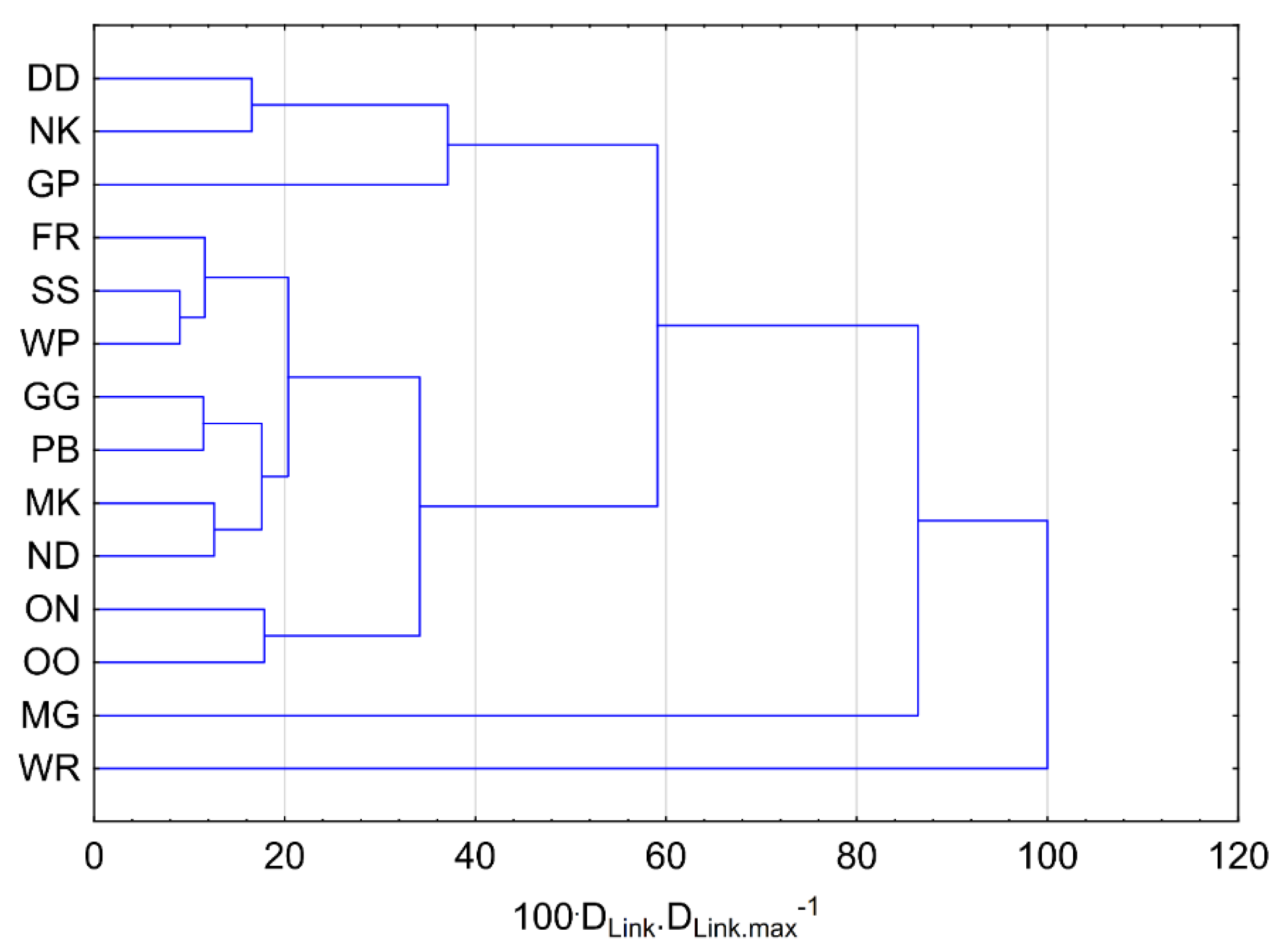 Energies 15 00439 g004 550