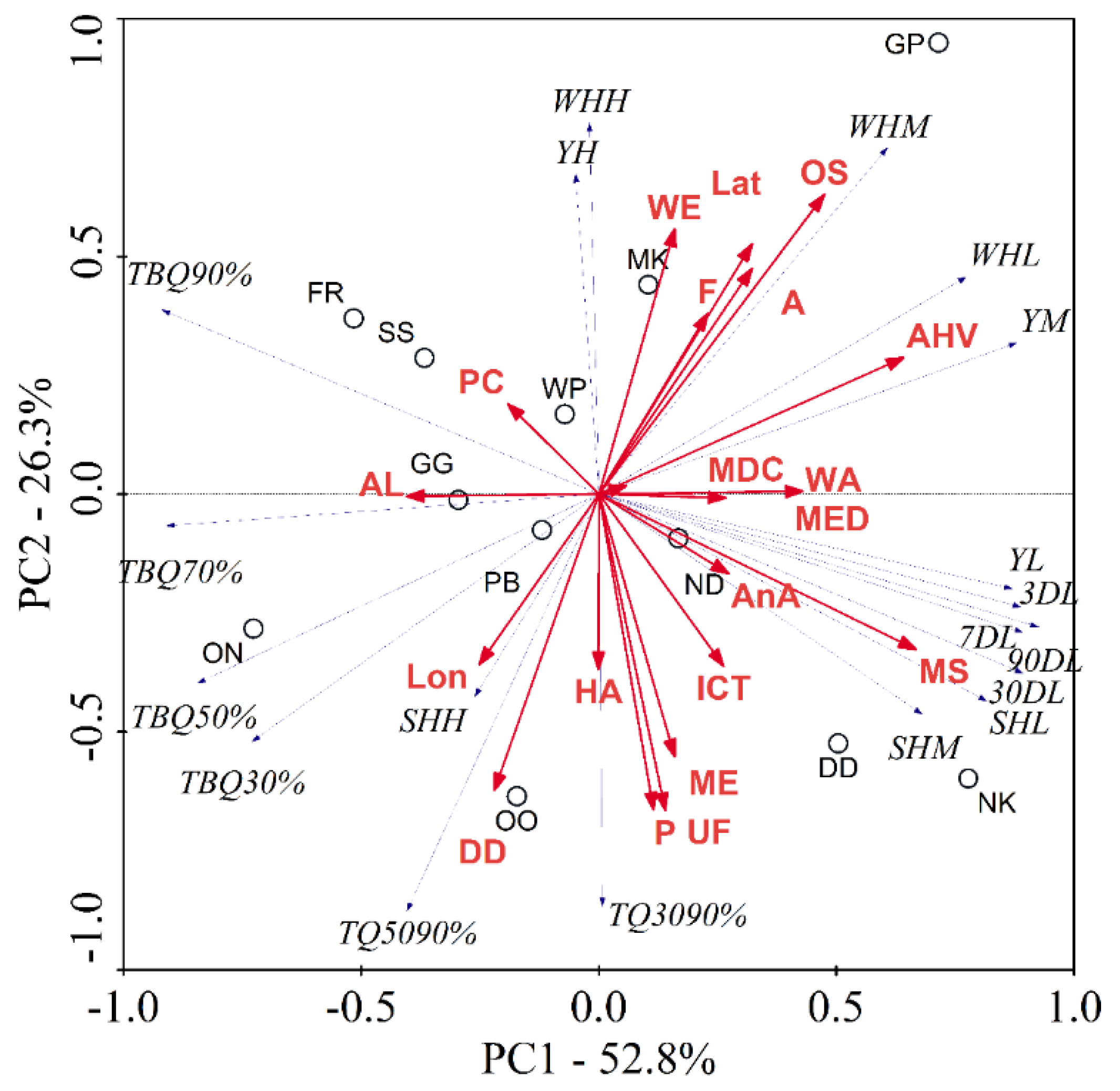 Energies 15 00439 g005 550