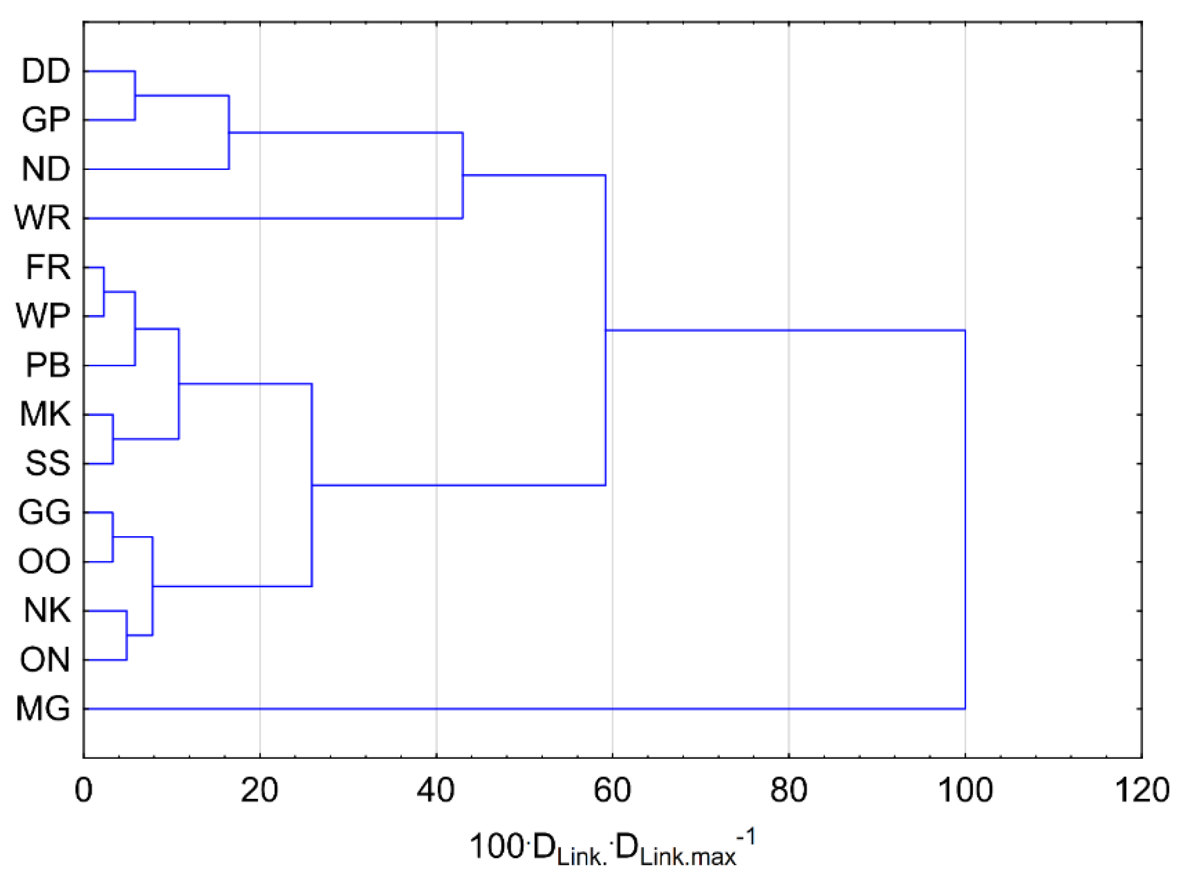 Energies 15 00439 g007 550
