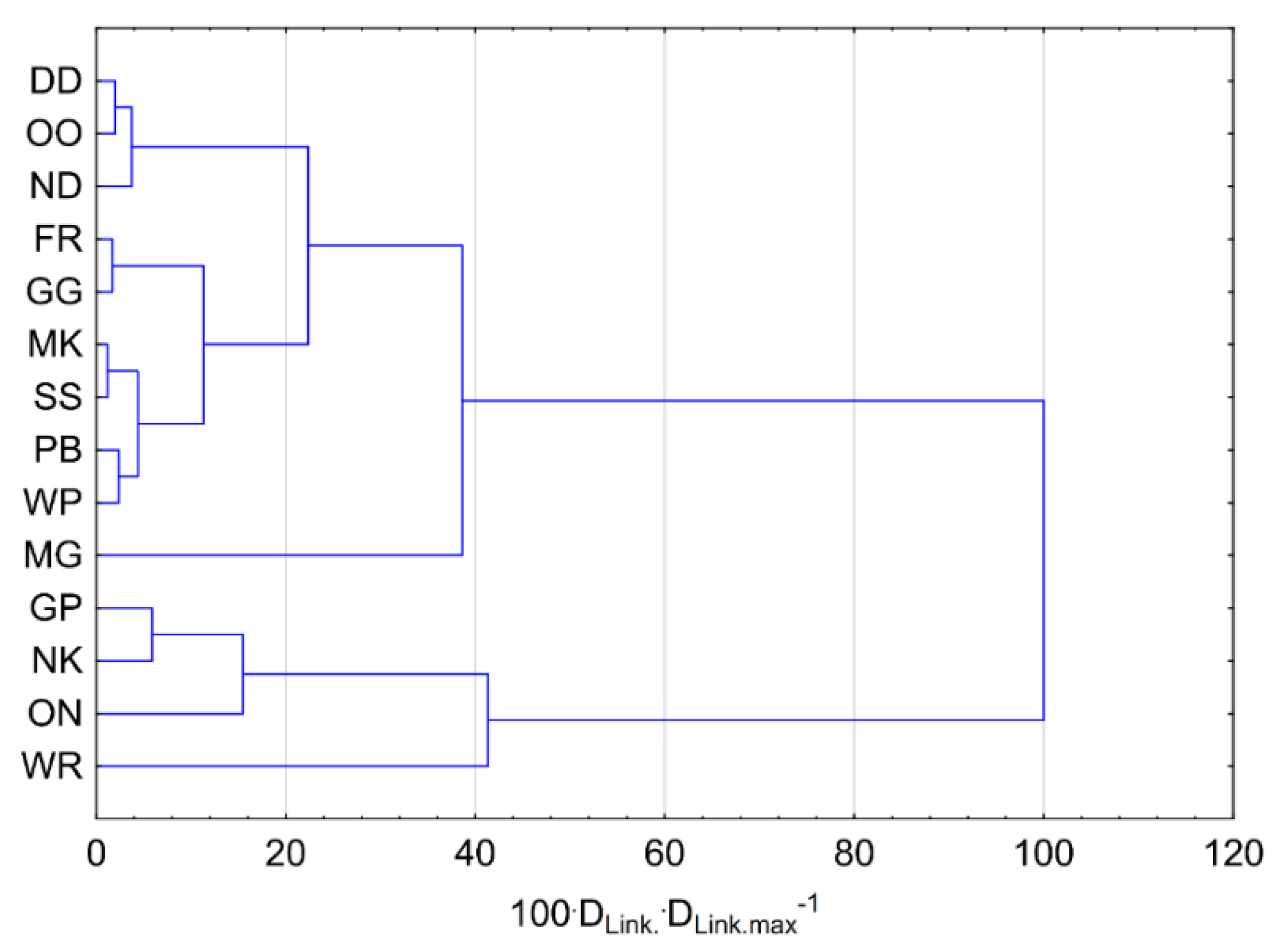 Energies 15 00439 g009 550