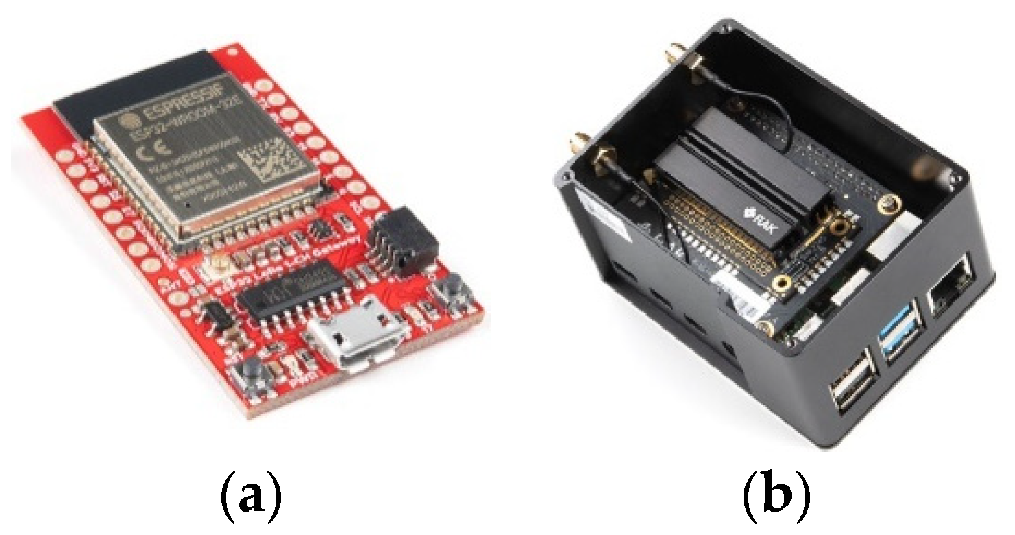 Energies 15 00440 g002 550