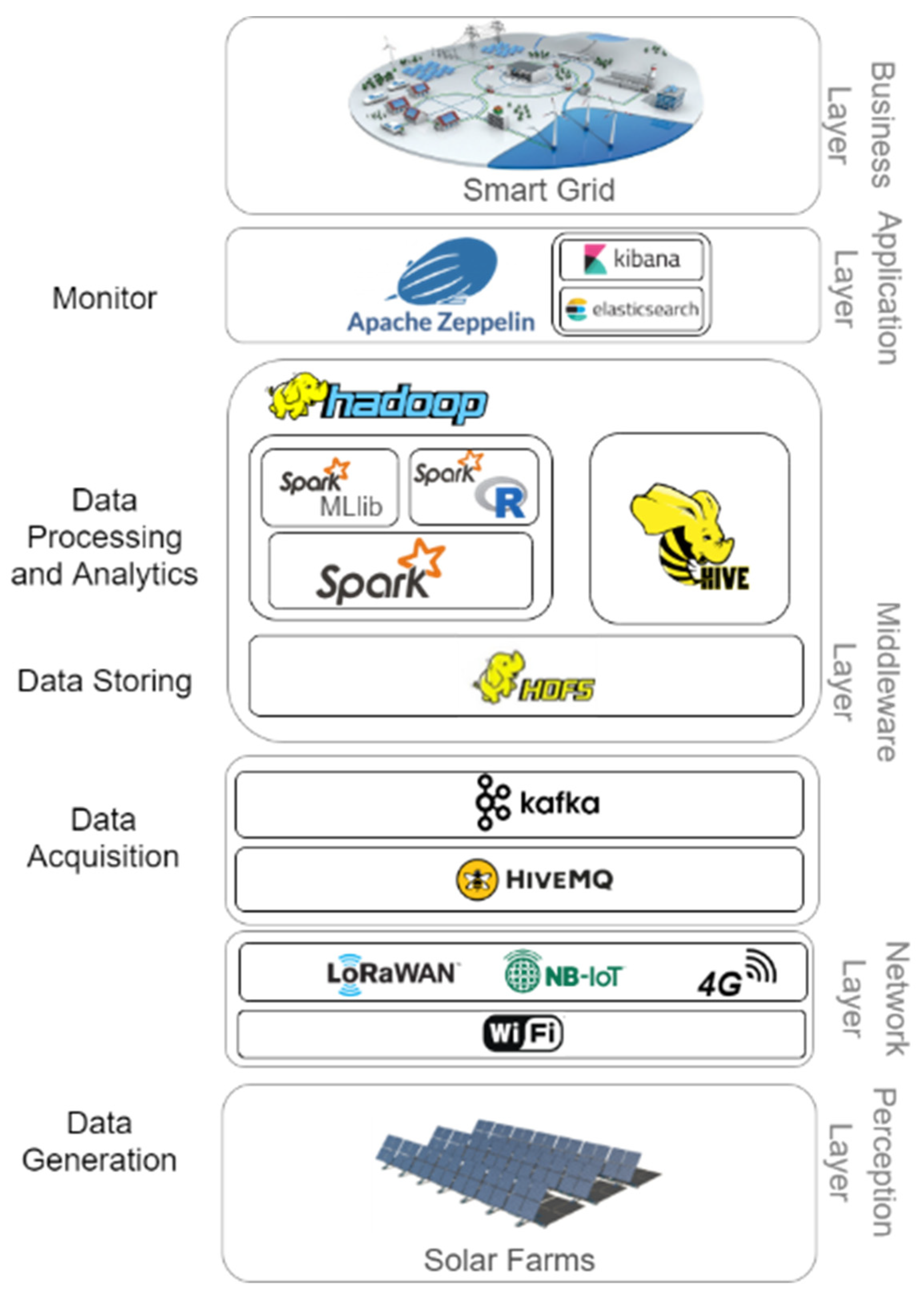 Energies 15 00440 g004 550